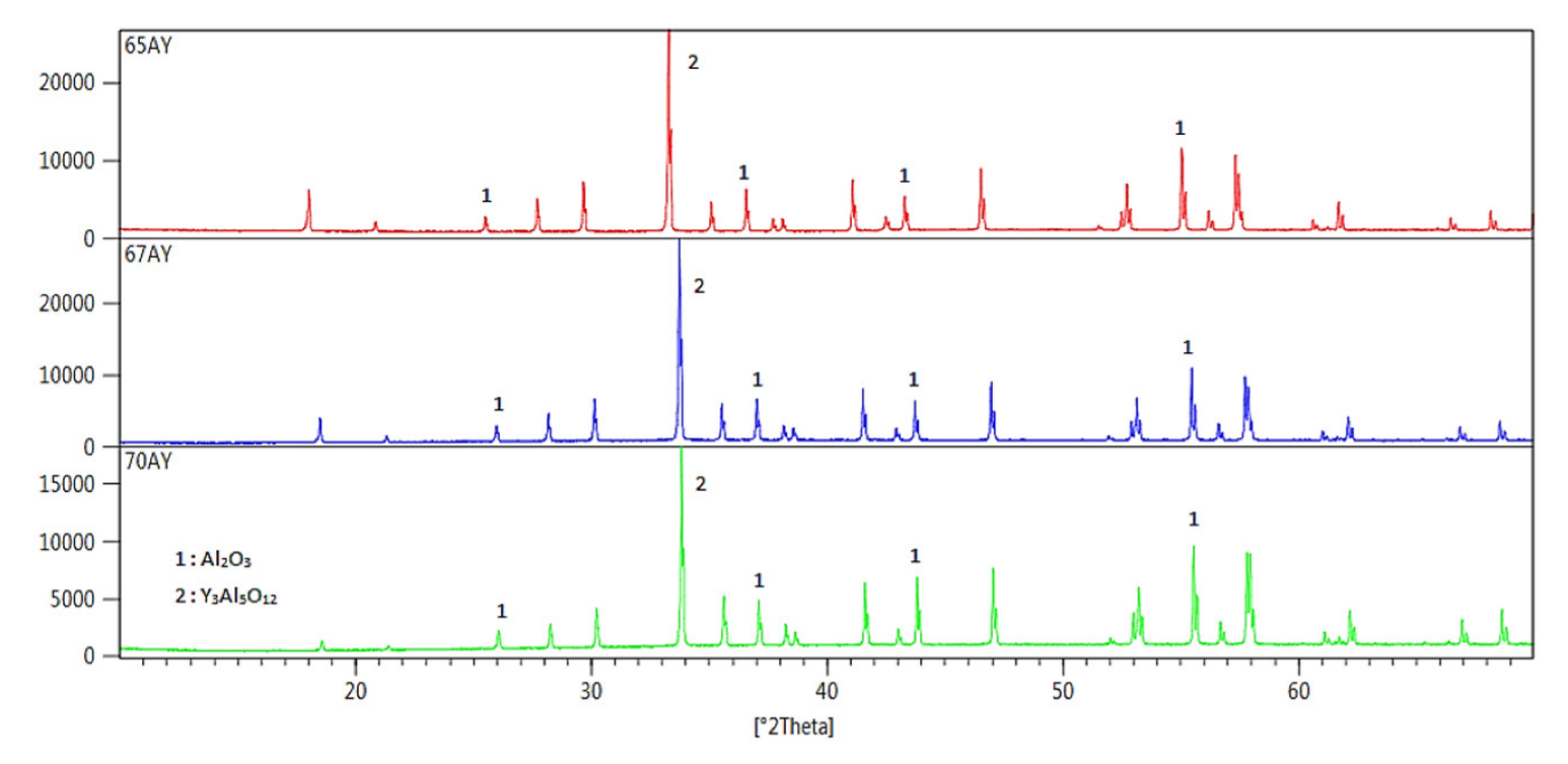 Proceedings 02 01407 g001 550
