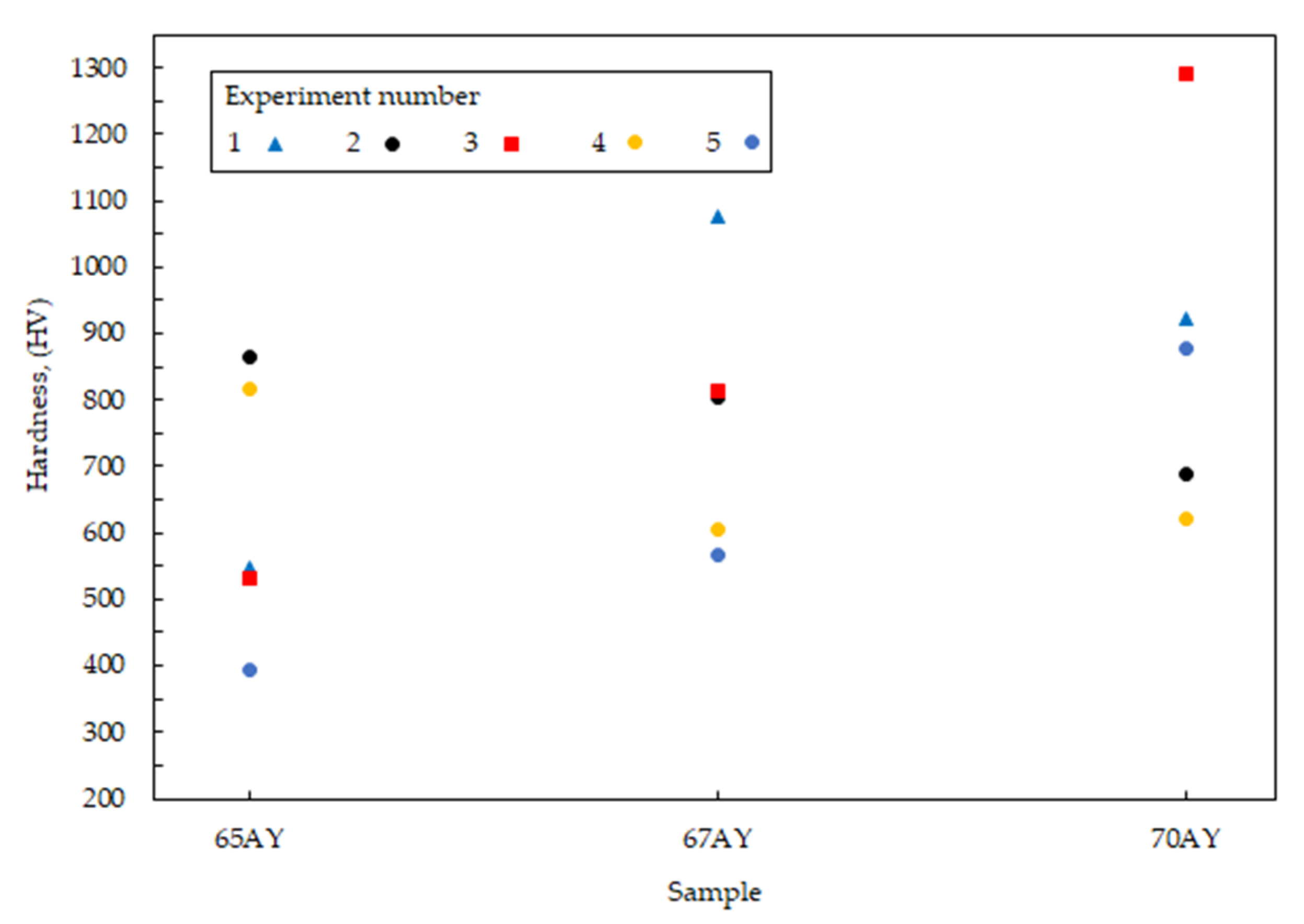 Proceedings 02 01407 g003 550