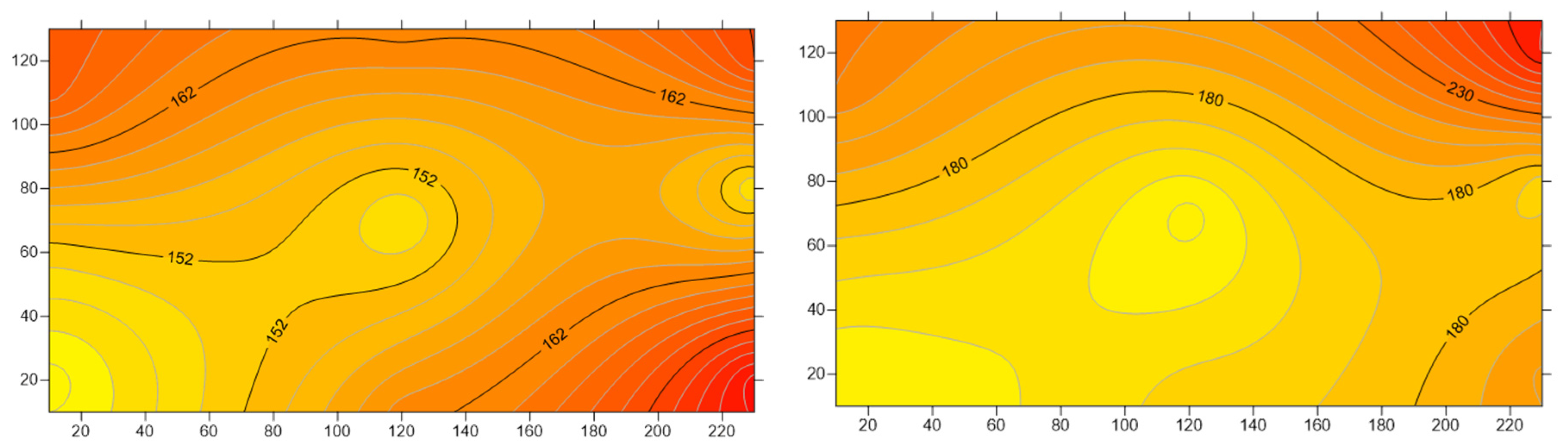 Proceedings 02 01412 g003