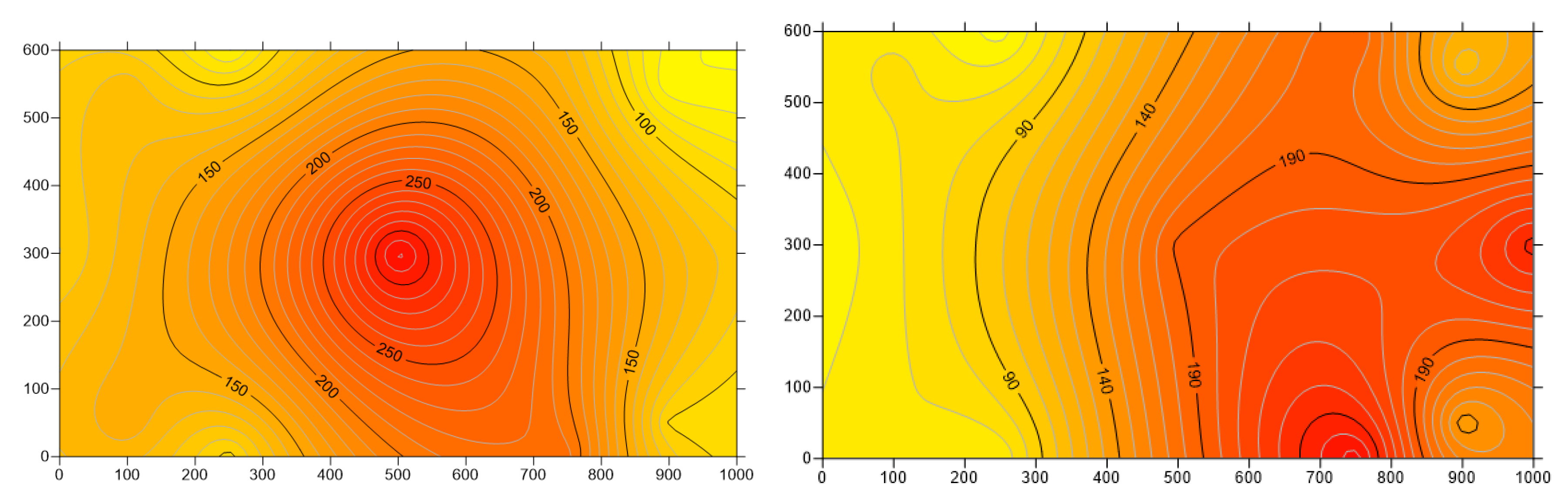 Proceedings 02 01412 g004