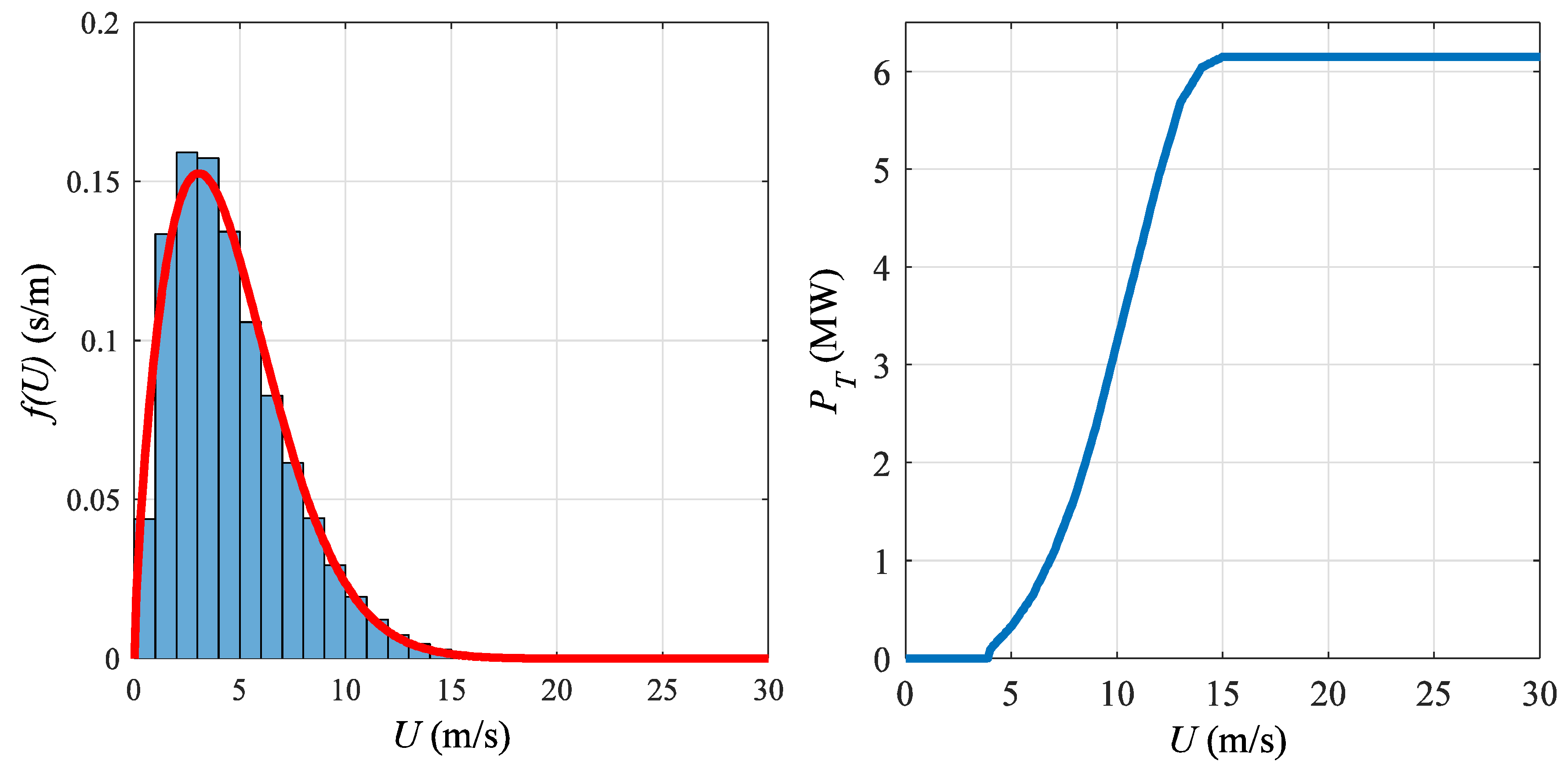 Proceedings 02 01416 g002 550