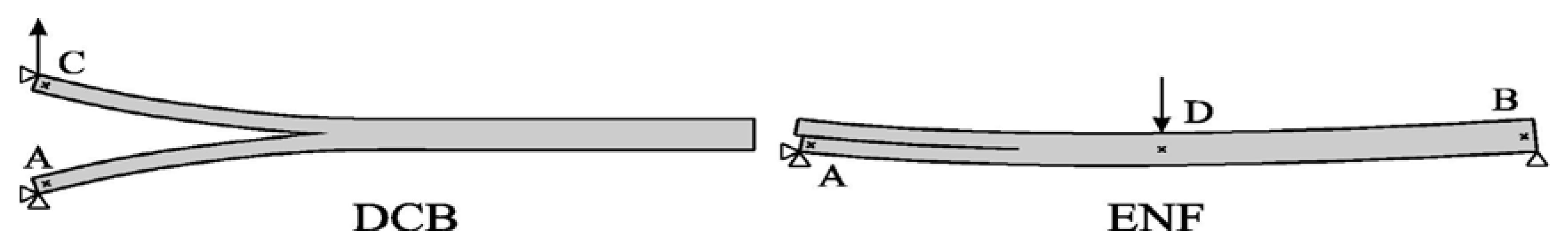 Proceedings 02 01419 g001 550