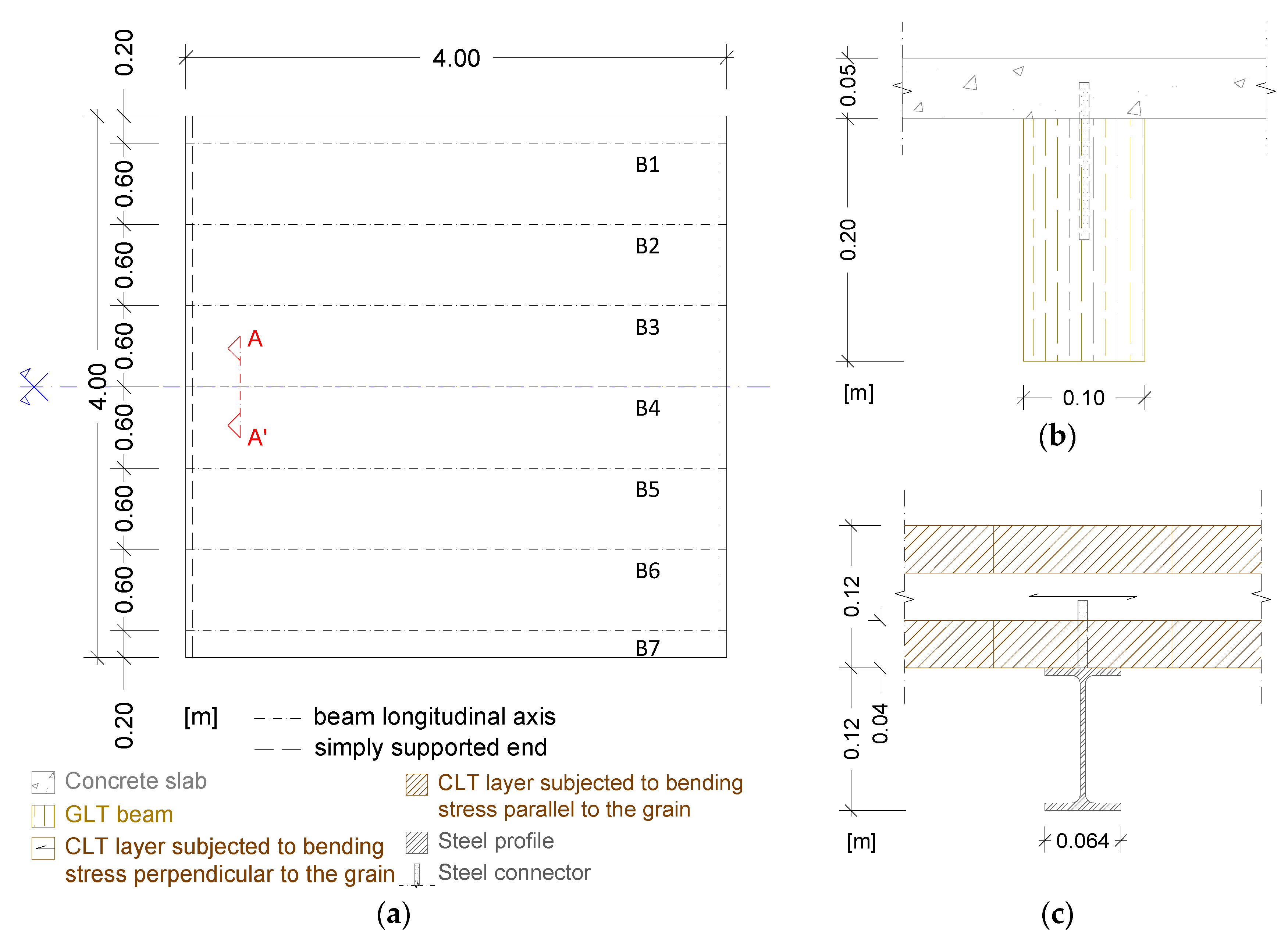 Proceedings 02 01421 g001 550