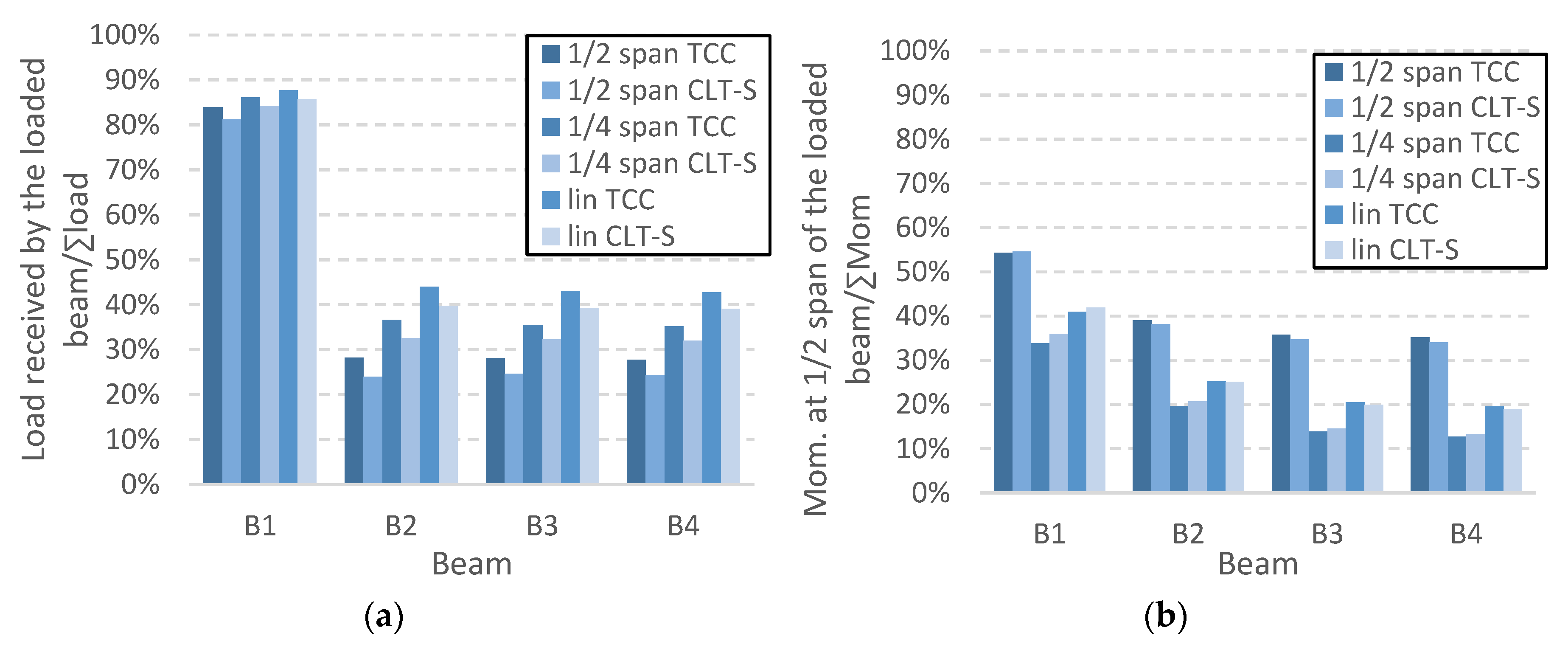 Proceedings 02 01421 g002 550