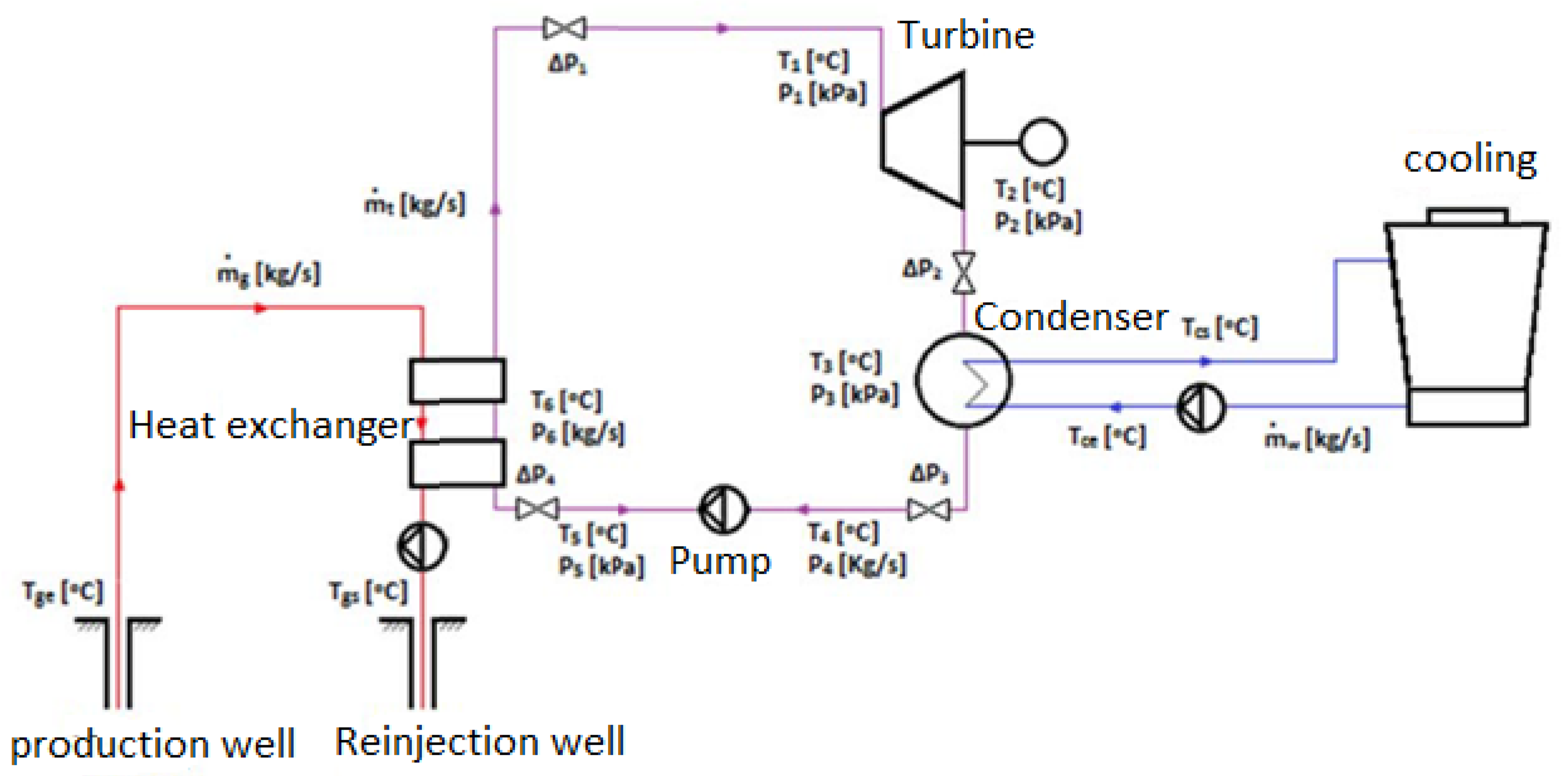 Proceedings 02 01424 g001 550
