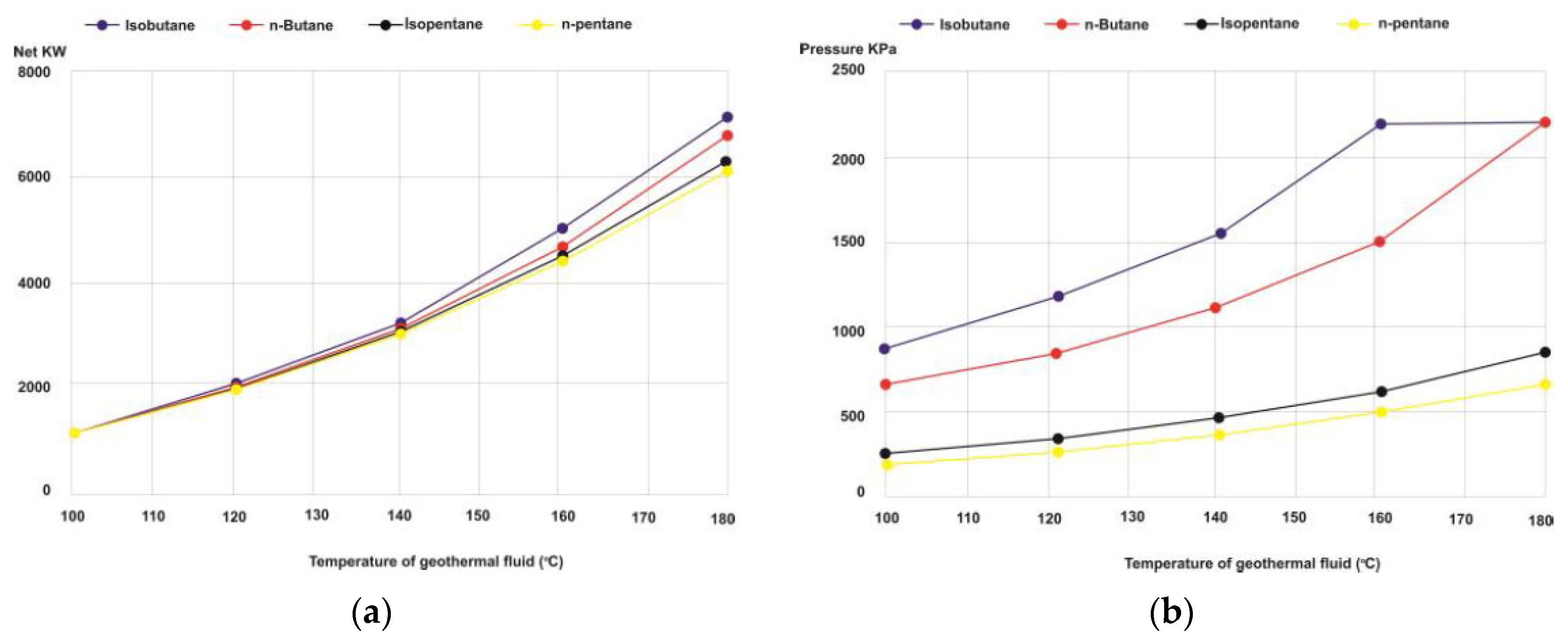 Proceedings 02 01424 g002 550