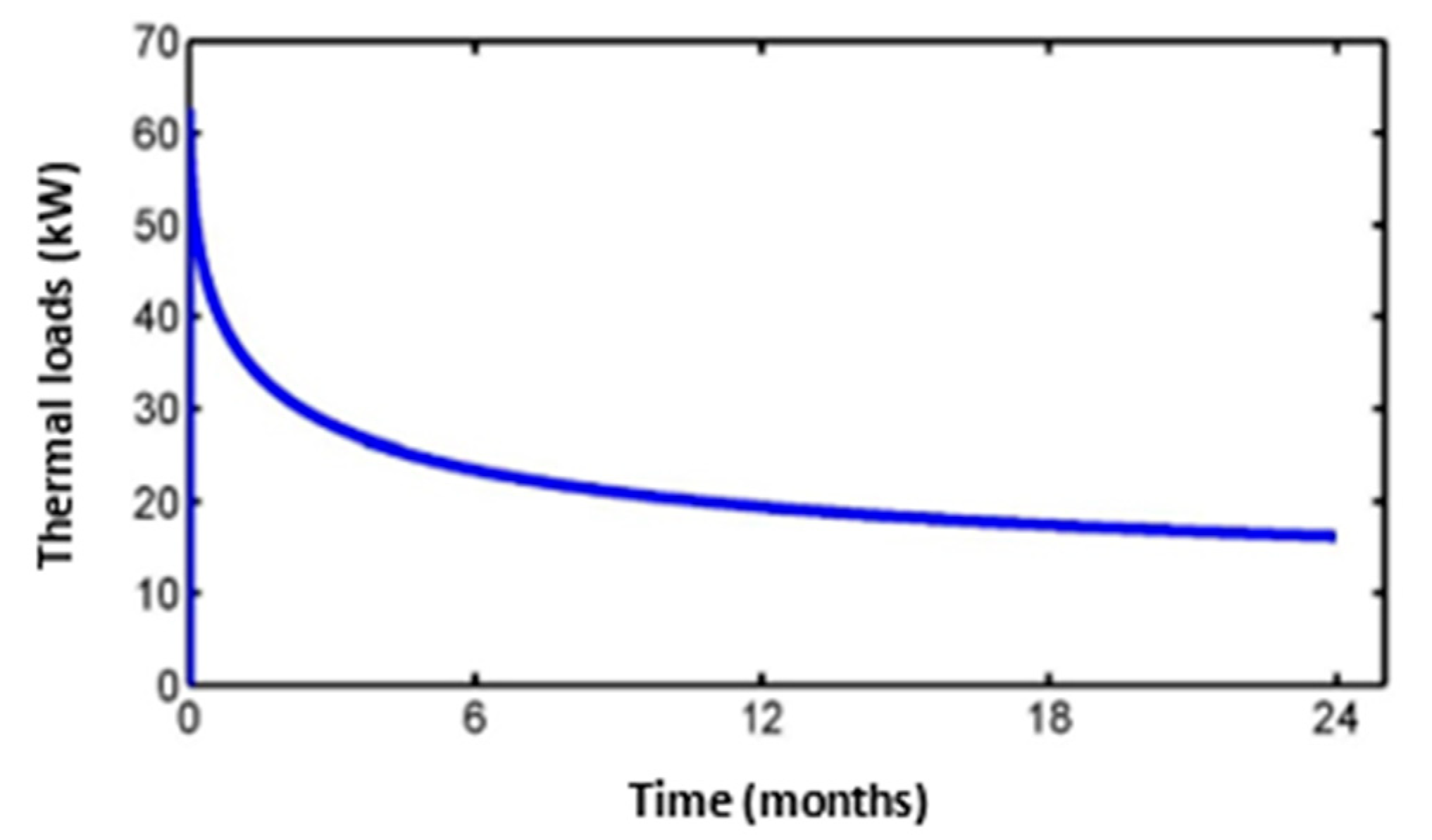 Proceedings 02 01428 g004 550
