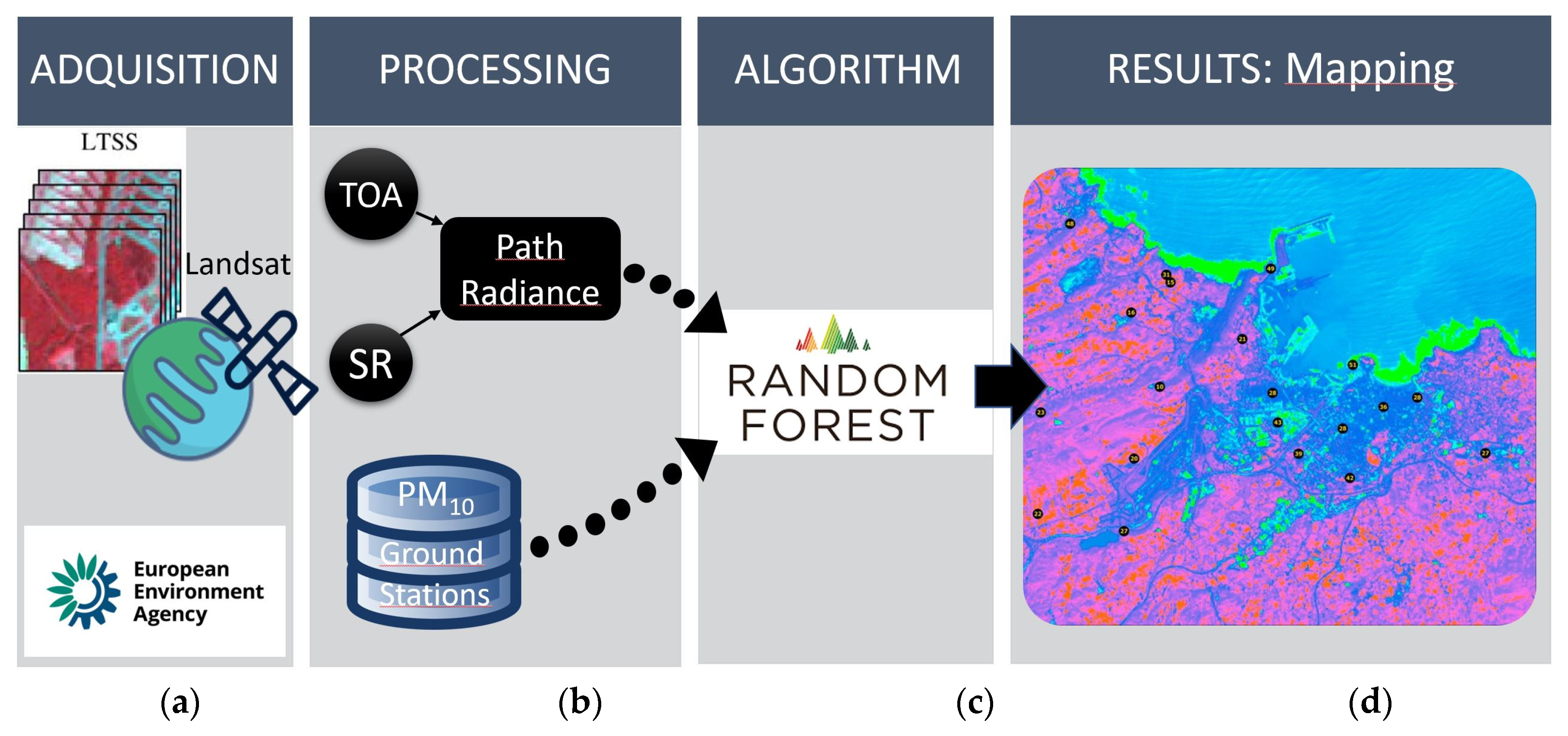 Proceedings 02 01430 g002
