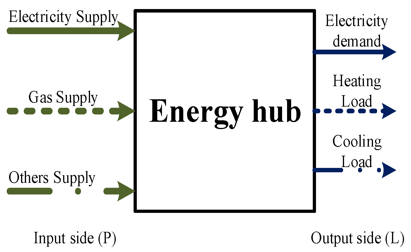 Proceedings 02 01431 g001