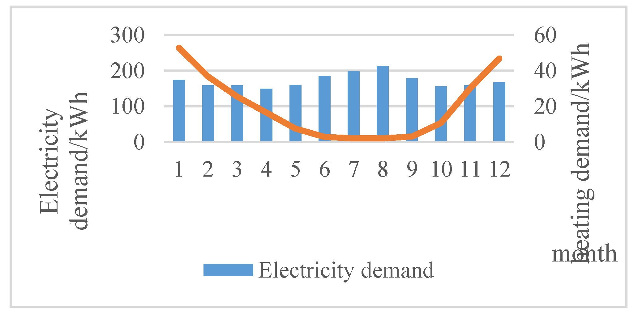 Proceedings 02 01431 g003