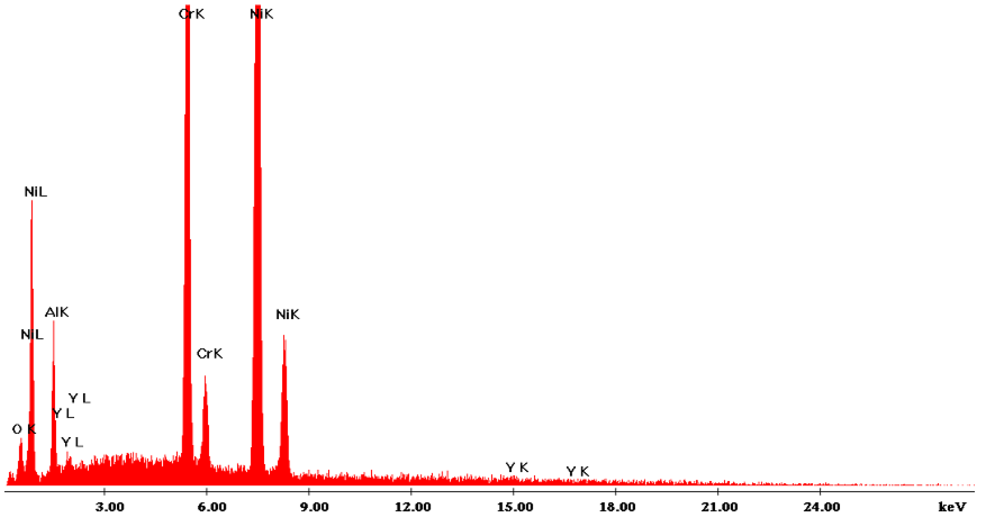Proceedings 02 01434 g008