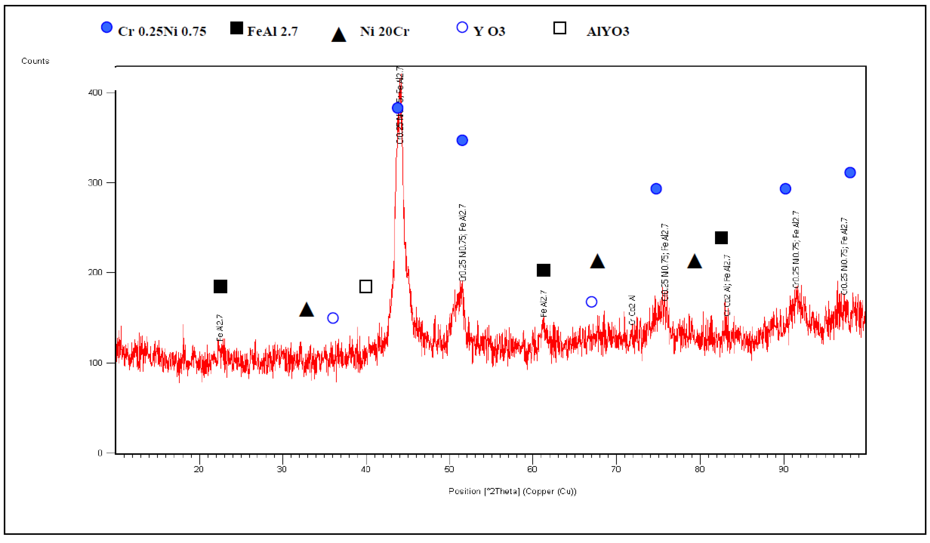 Proceedings 02 01434 g010