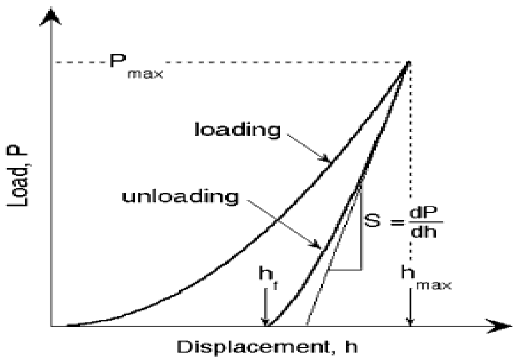 Proceedings 02 01434 g014