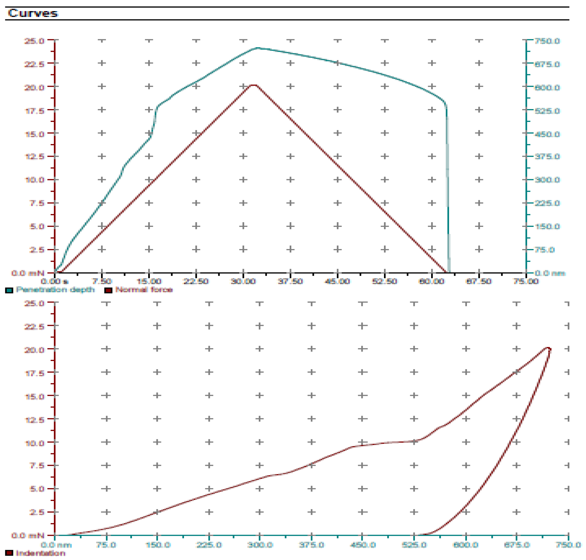 Proceedings 02 01434 g015