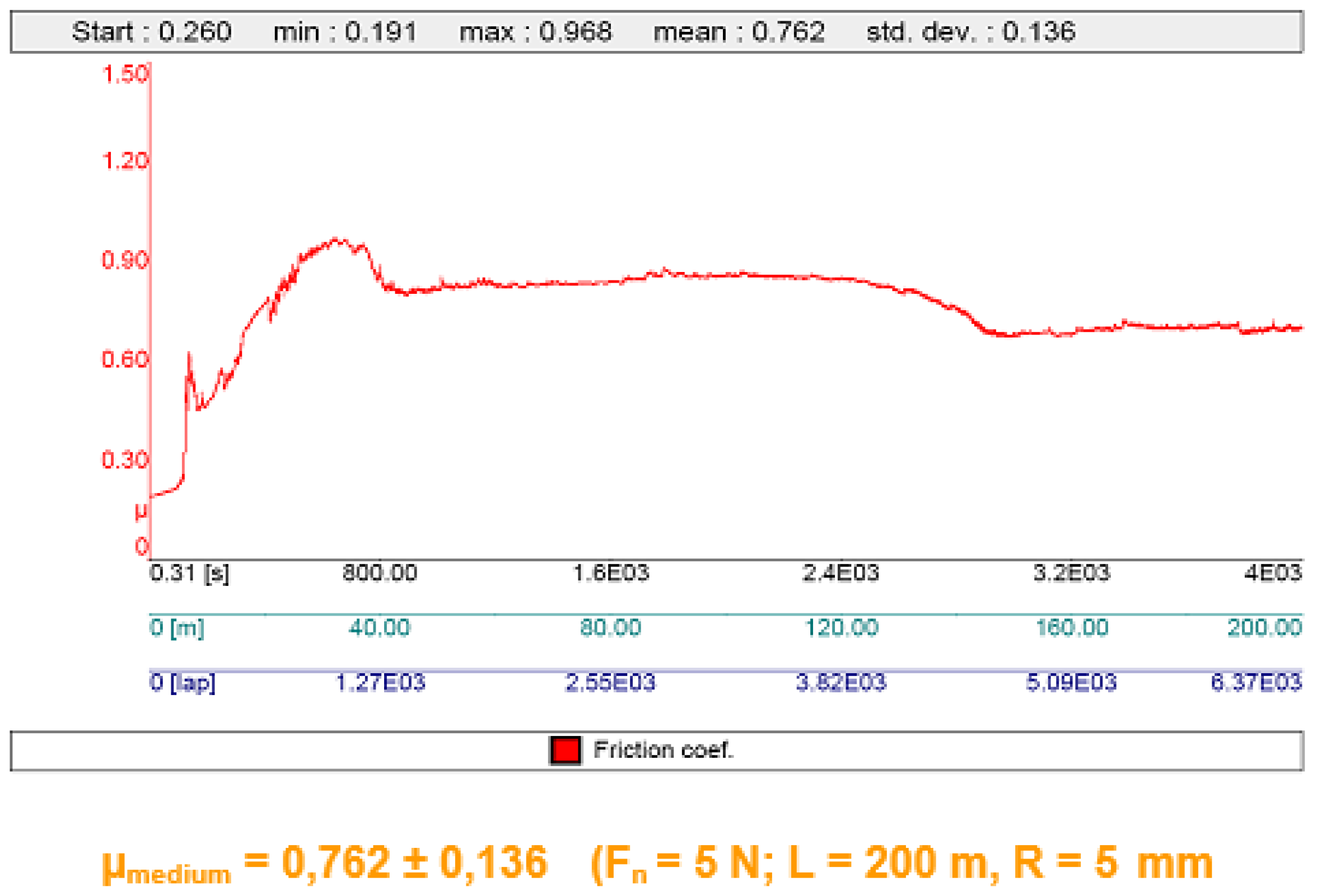 Proceedings 02 01434 g016