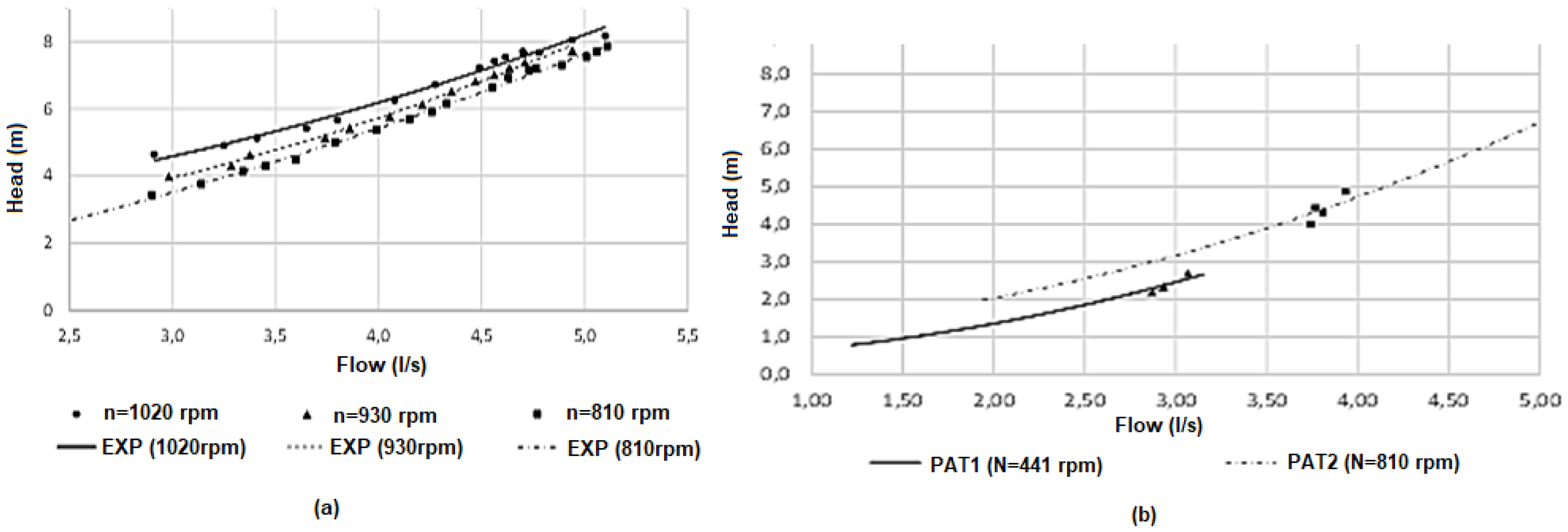 Proceedings 02 01438 g003 550