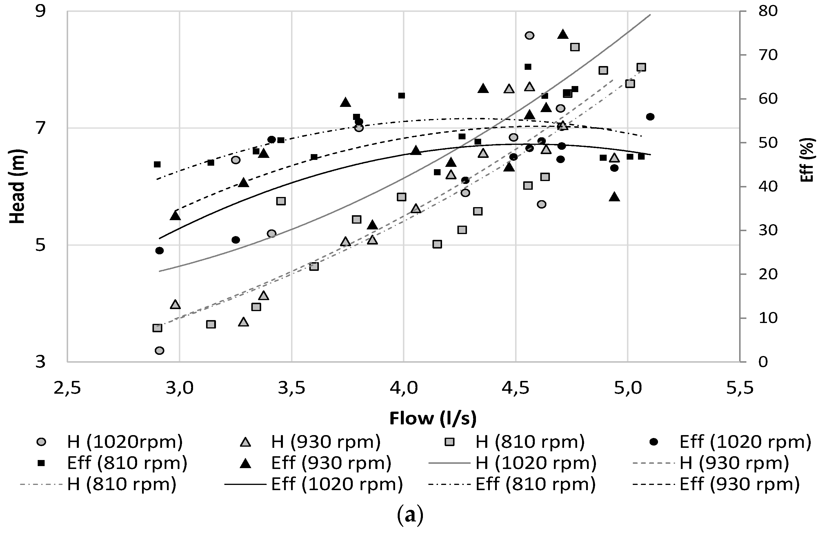Proceedings 02 01438 g007a 550