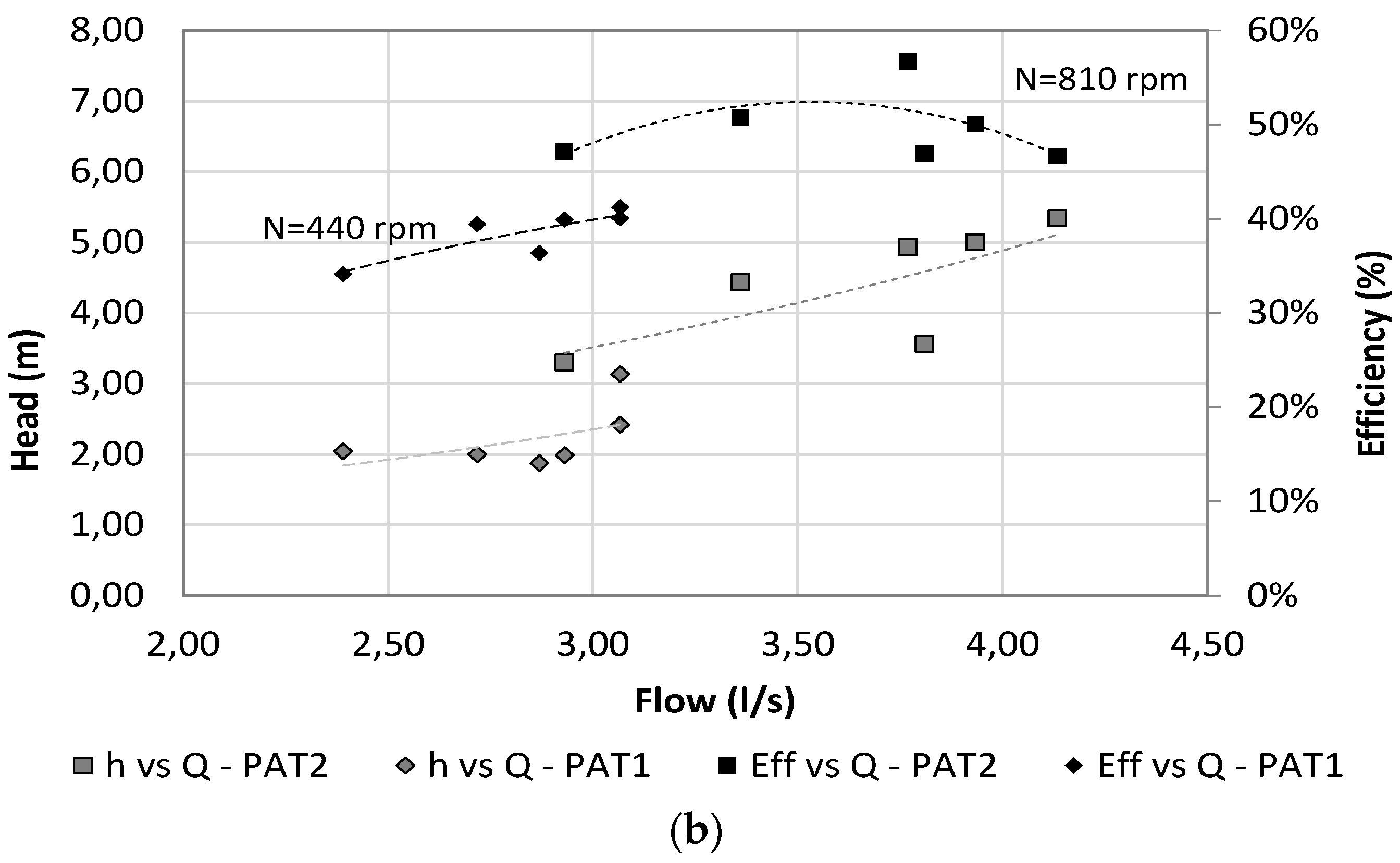Proceedings 02 01438 g007b 550