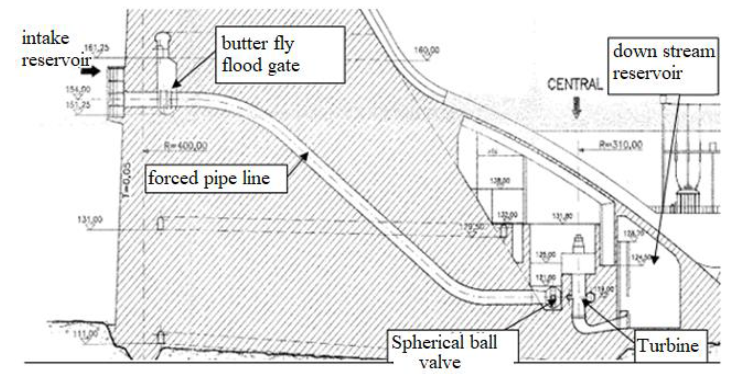 Proceedings 02 01444 g001