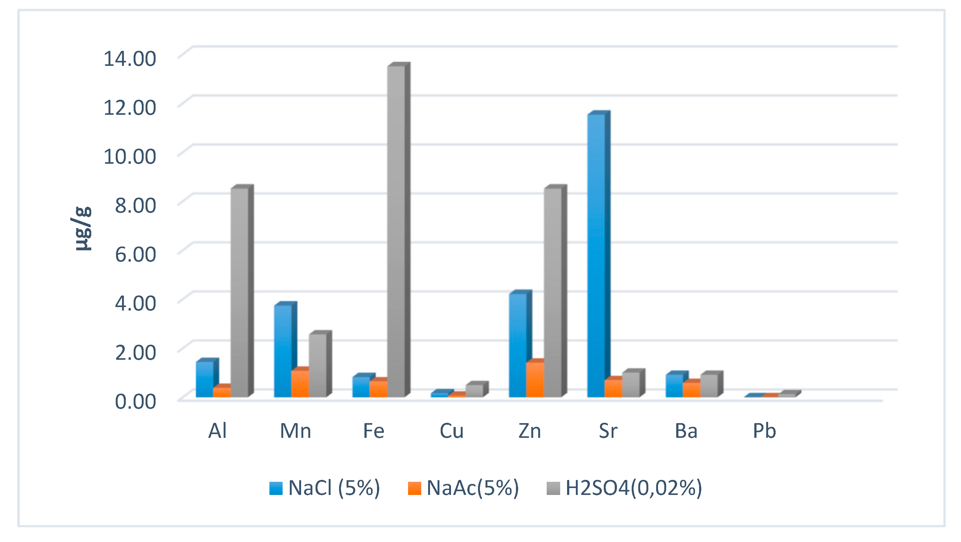 Proceedings 02 01447 g001 550