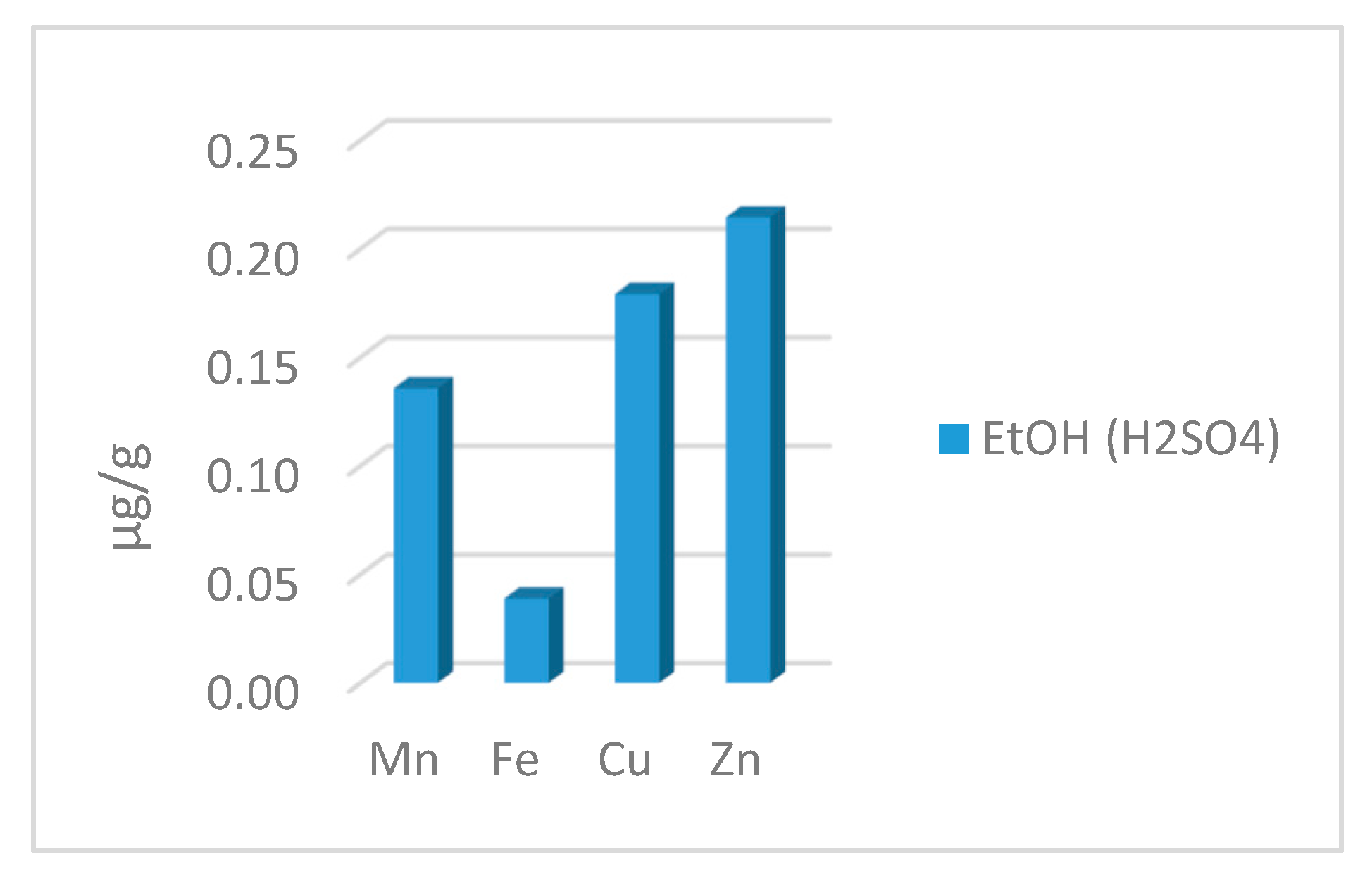 Proceedings 02 01447 g002 550