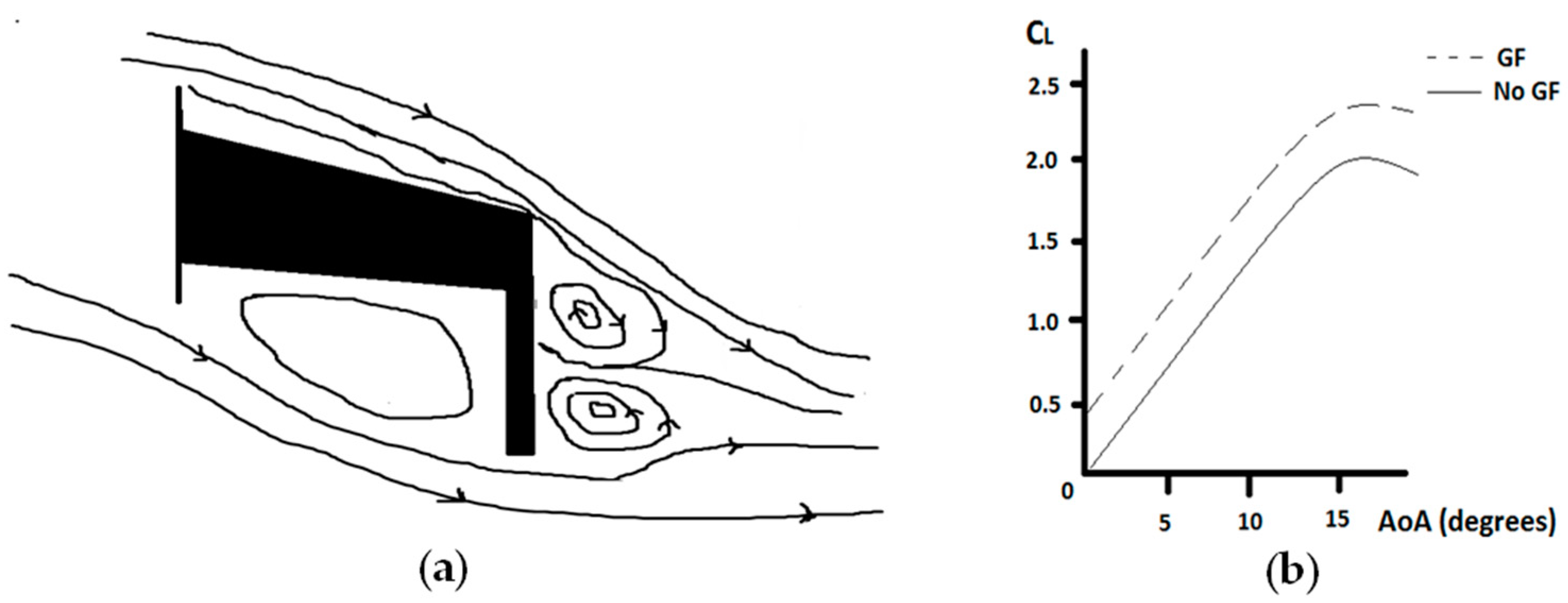 Proceedings 02 01448 g001