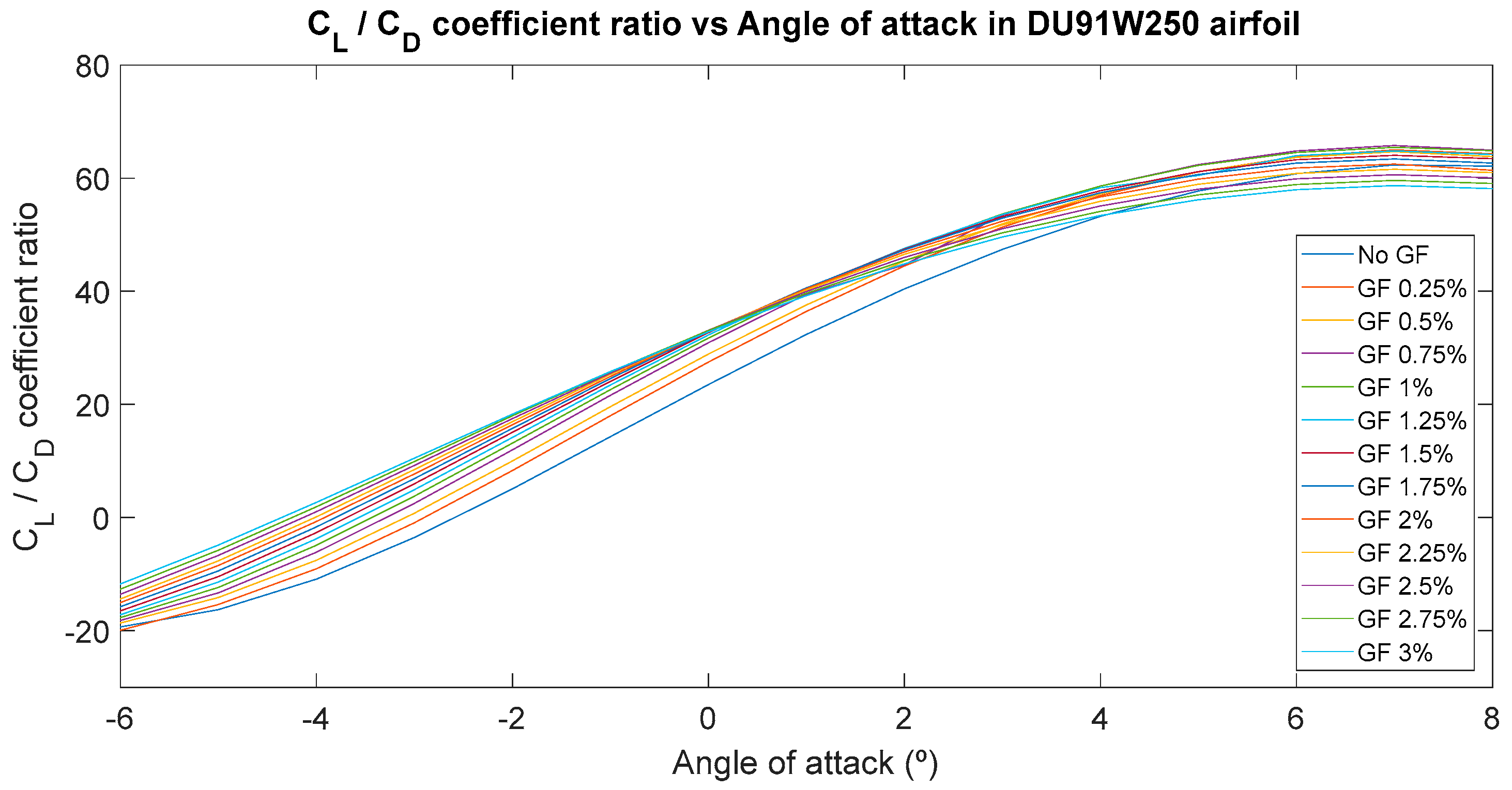Proceedings 02 01448 g003