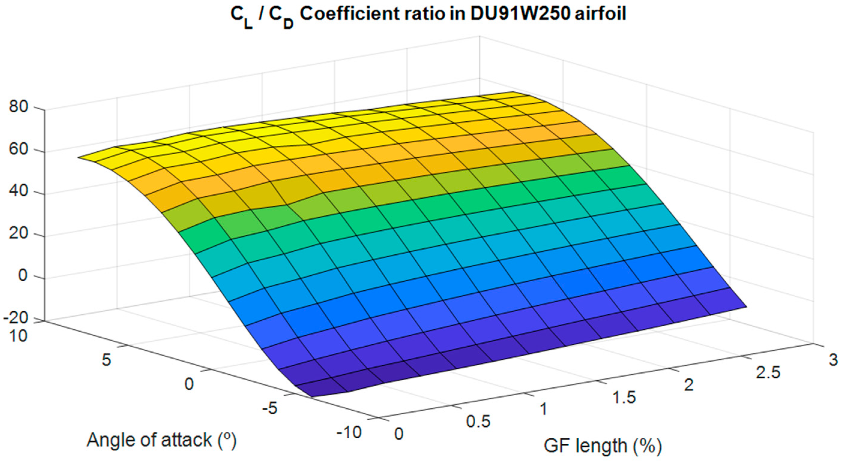 Proceedings 02 01448 g004