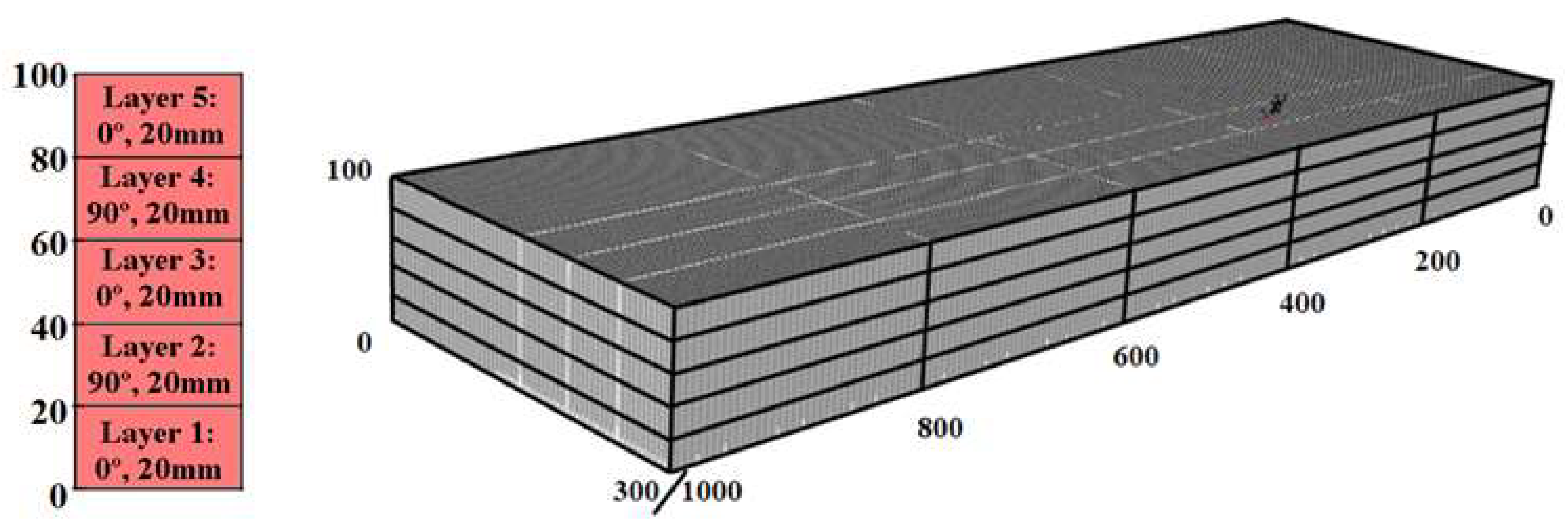 Proceedings 02 01454 g003 550