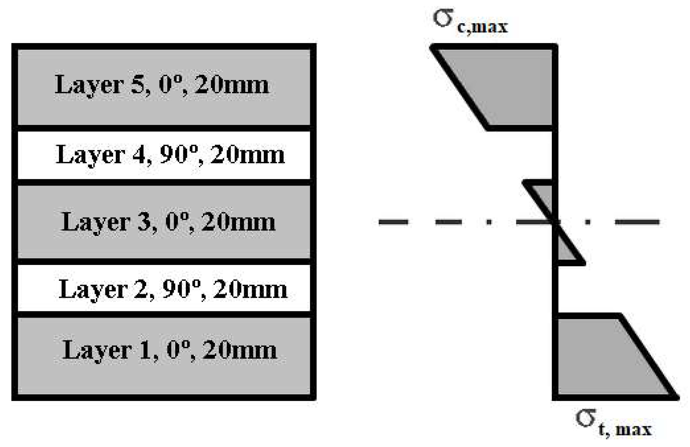 Proceedings 02 01454 g006 550