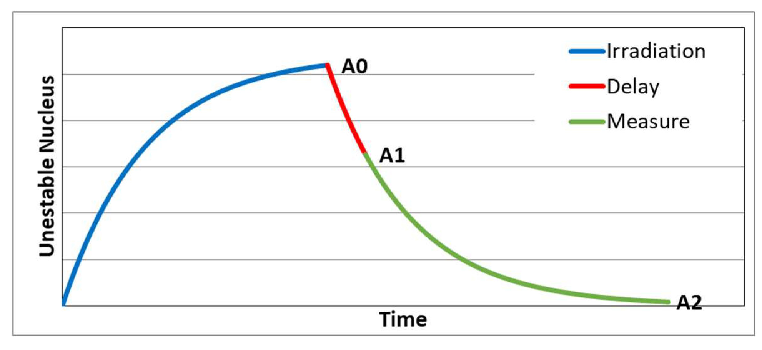 Proceedings 02 01460 g001