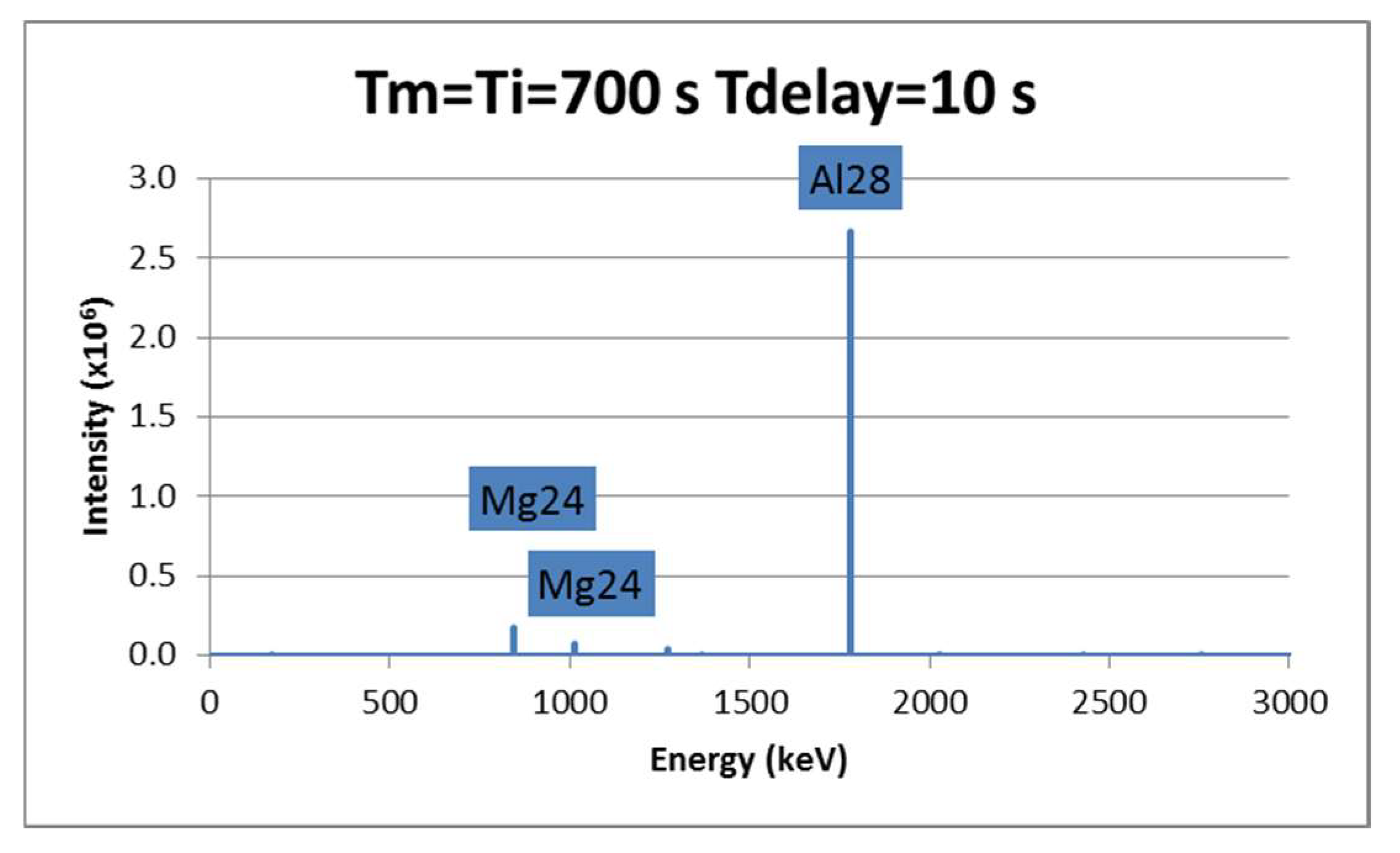 Proceedings 02 01460 g002