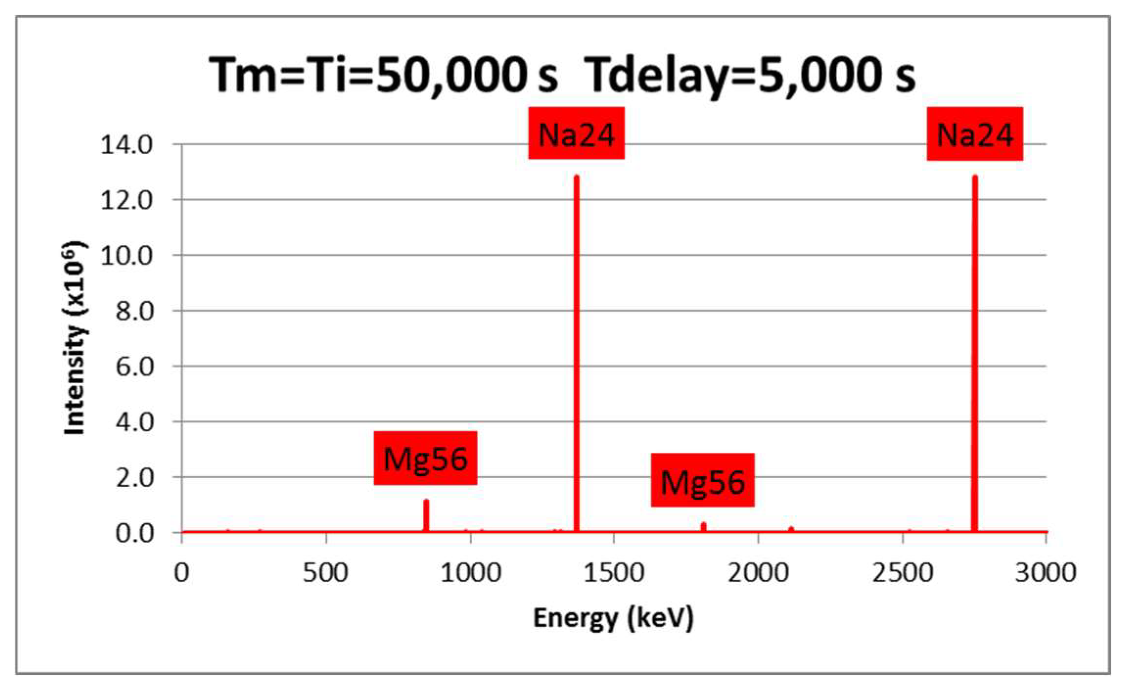 Proceedings 02 01460 g003