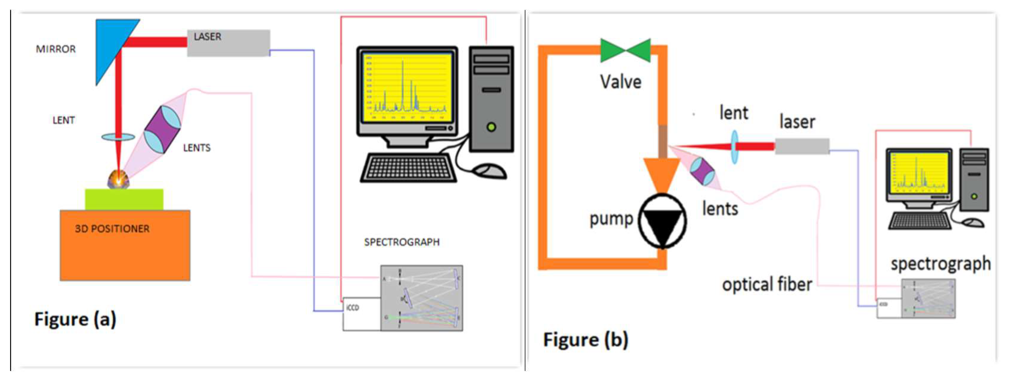 Proceedings 02 01461 g001