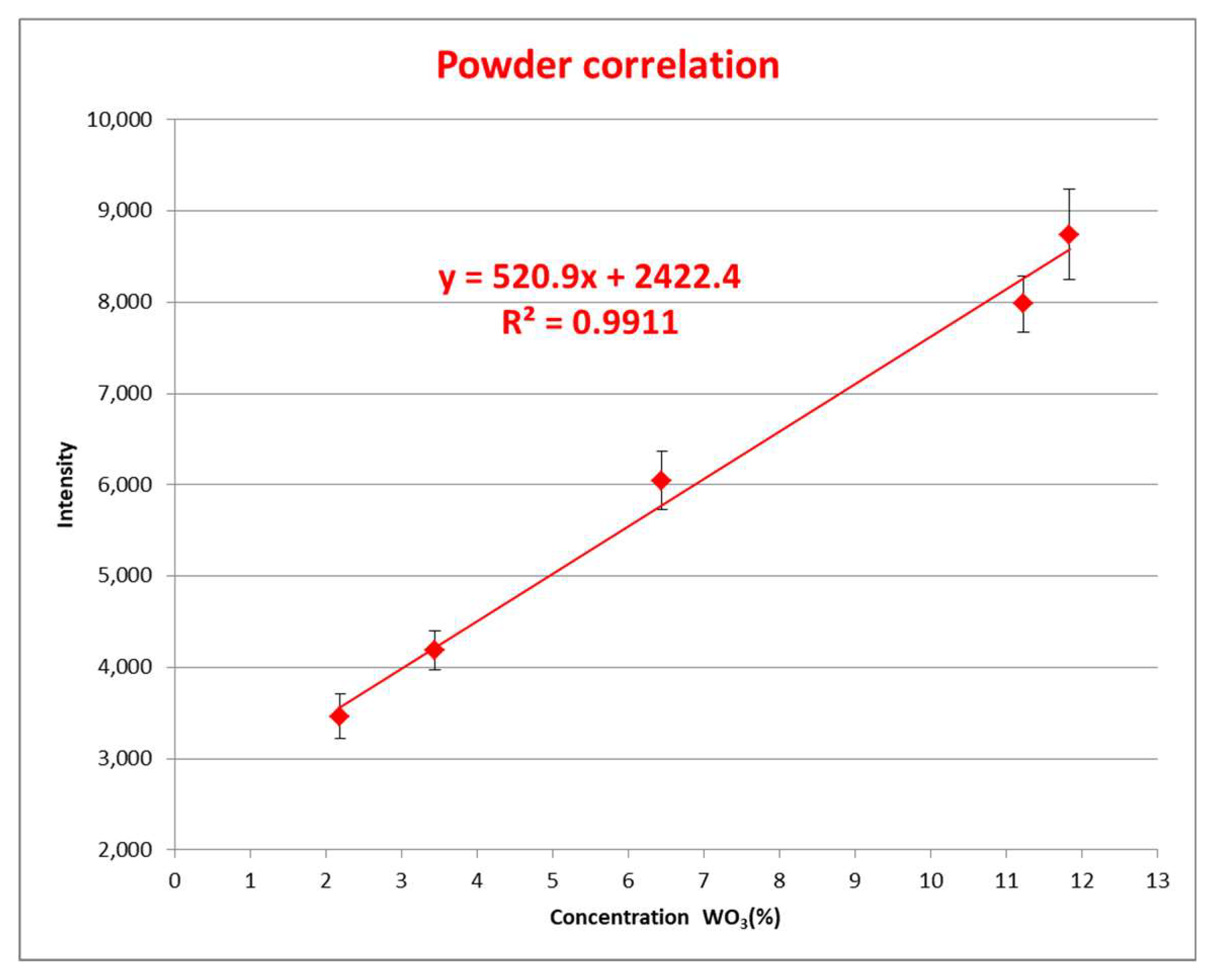Proceedings 02 01461 g002