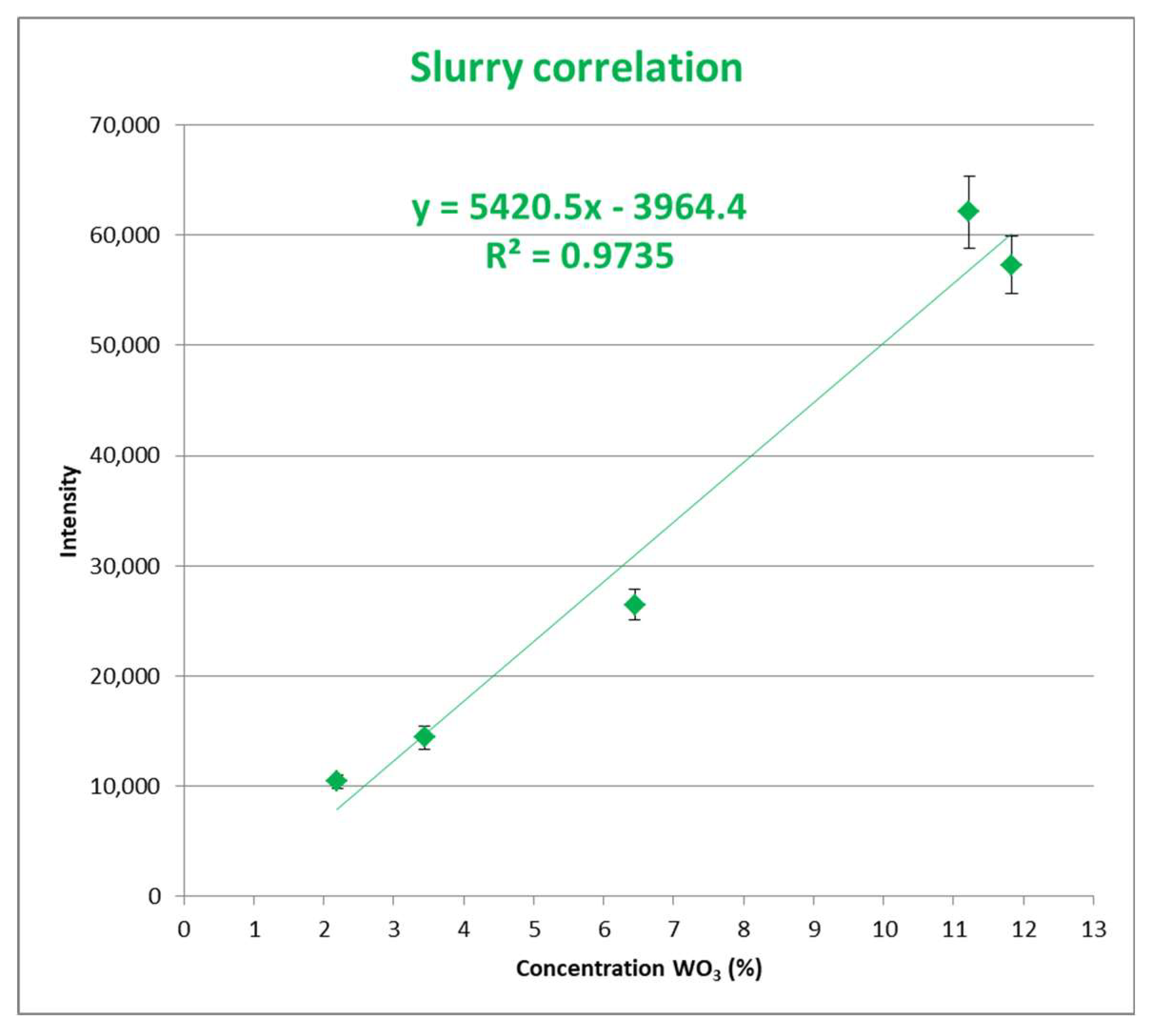 Proceedings 02 01461 g003