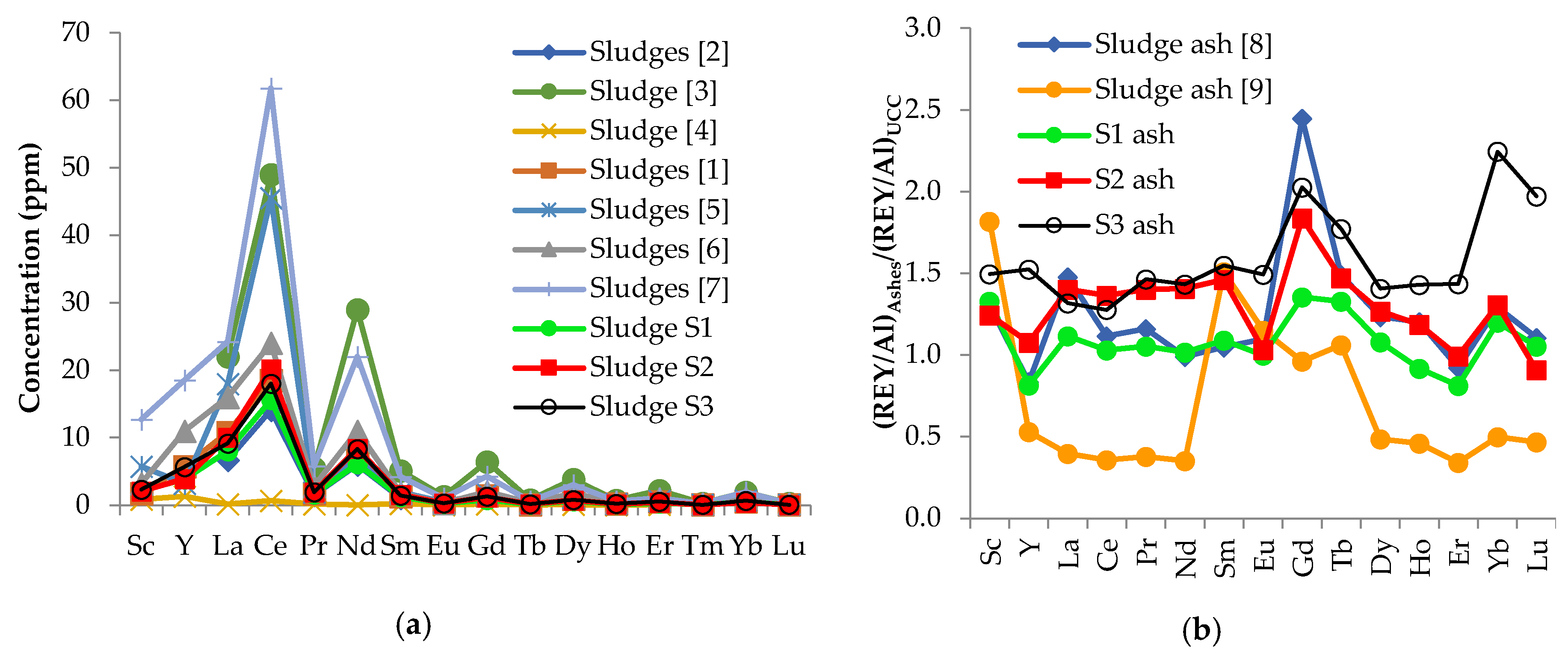 Proceedings 02 01462 g001 550