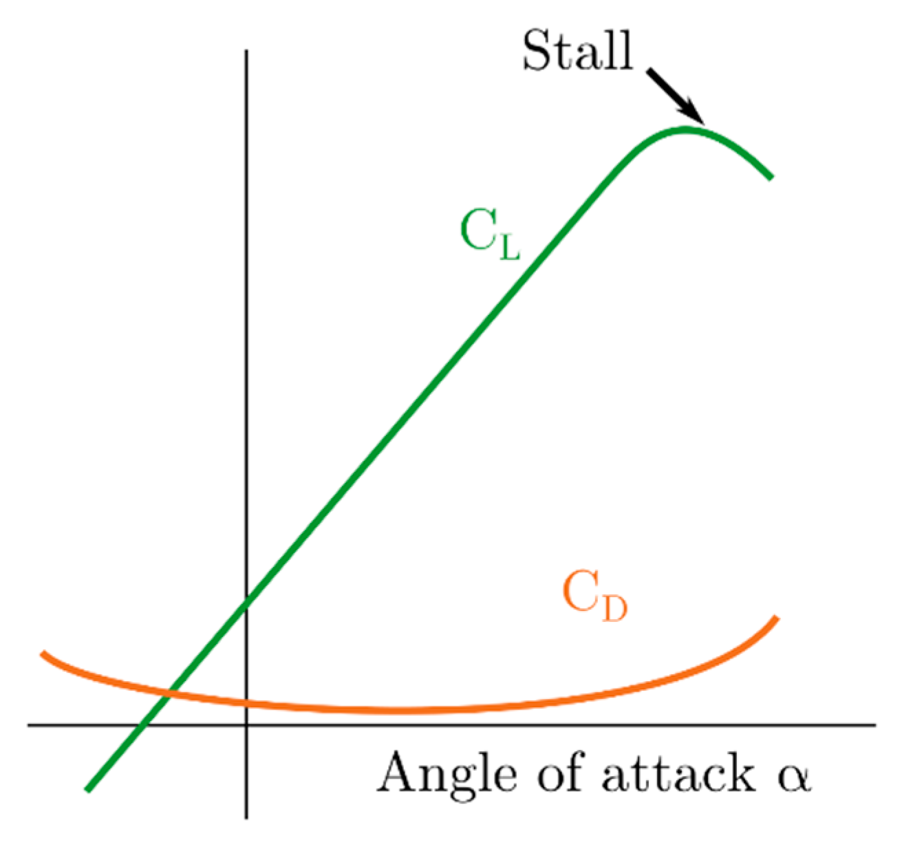 Proceedings 02 01464 g001 550