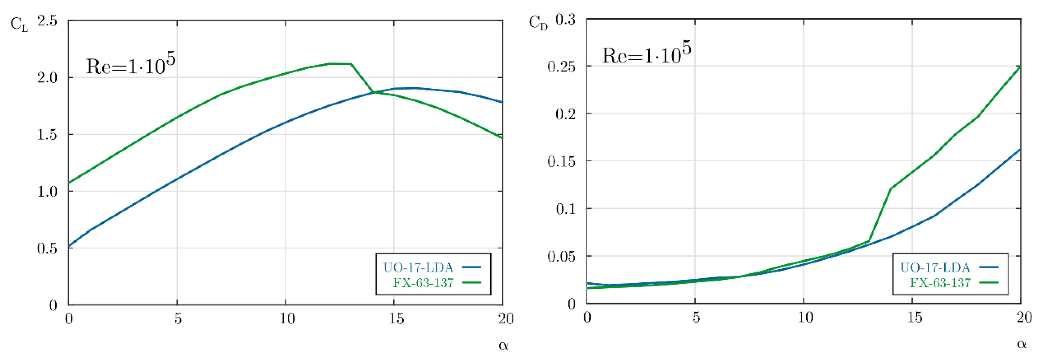 Proceedings 02 01464 g002 550