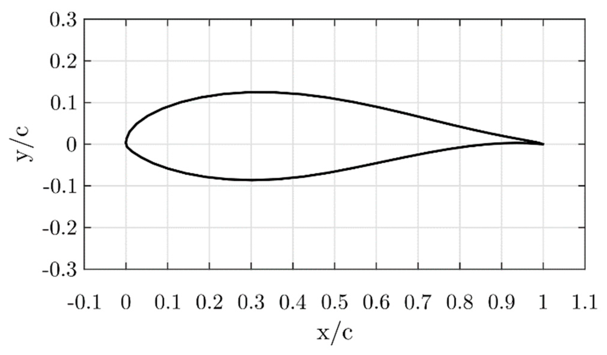 Proceedings 02 01464 g003 550