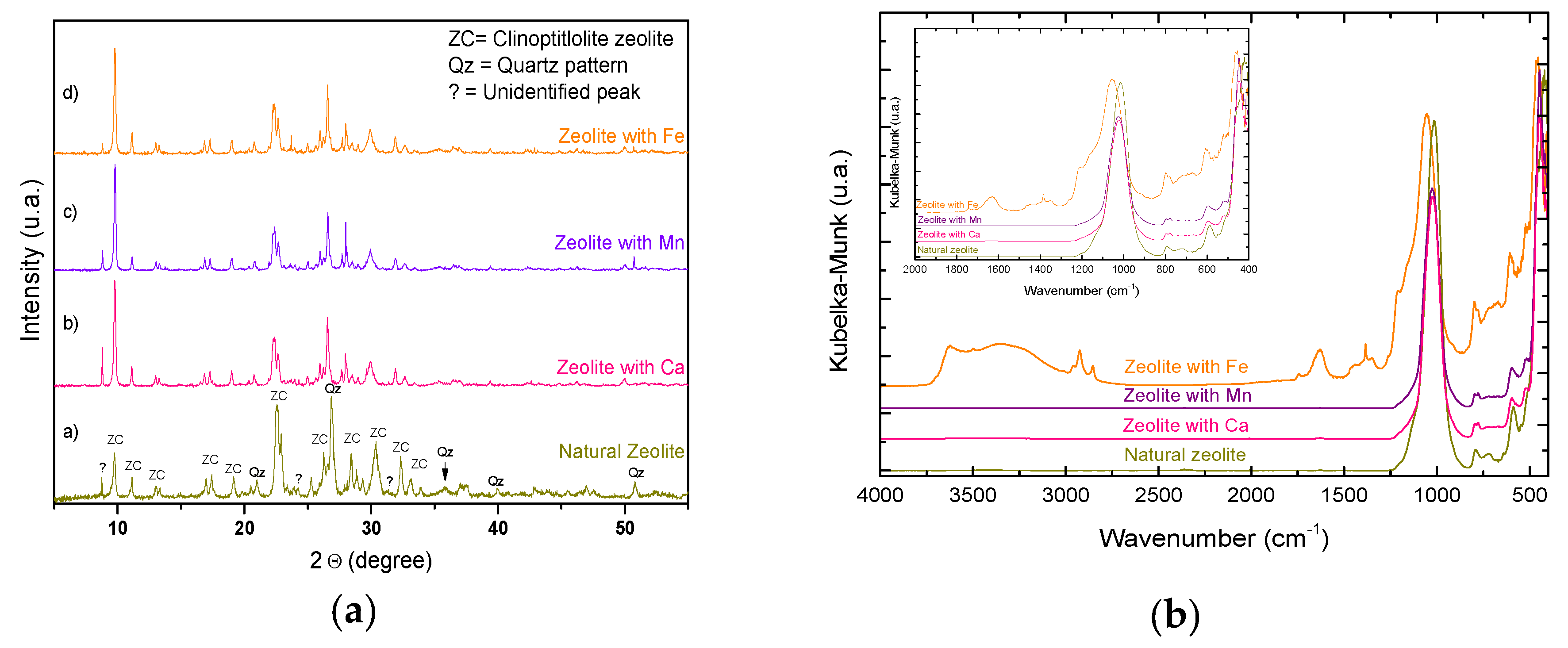 Proceedings 02 01470 g001 550