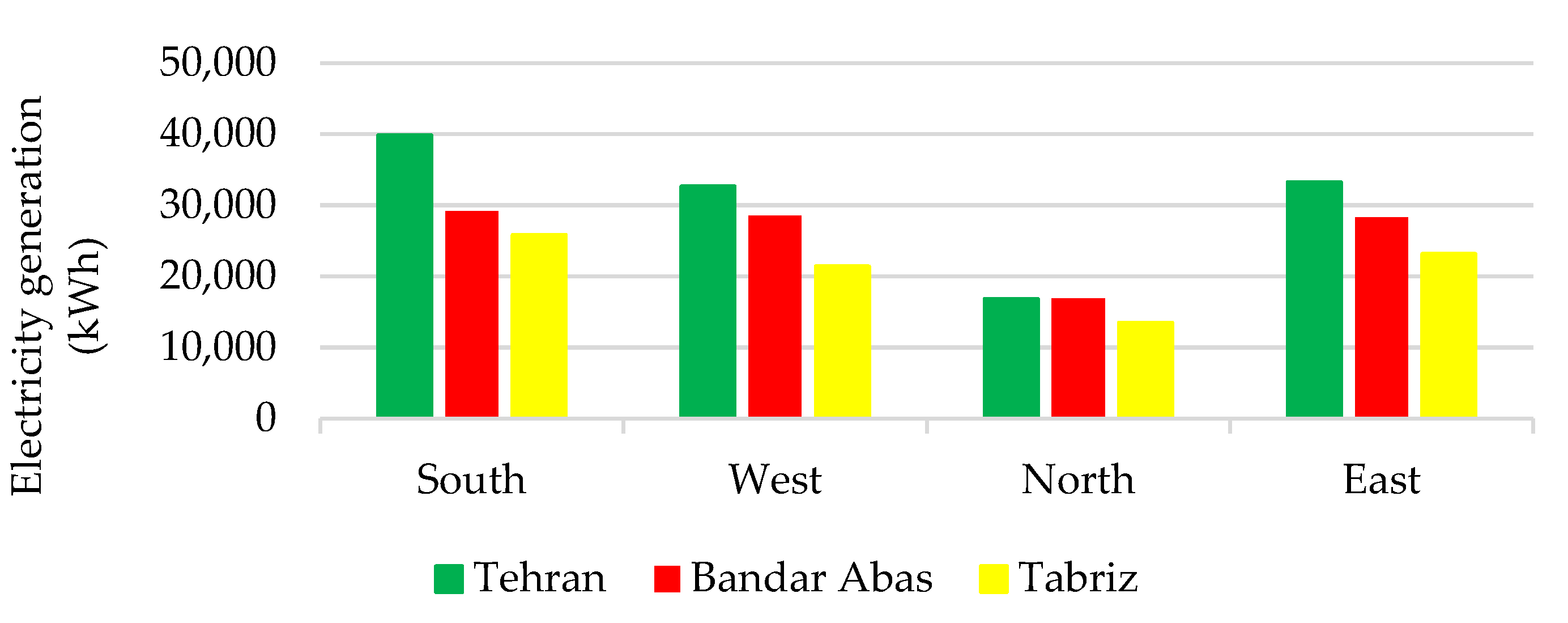 Proceedings 02 01474 g001 550