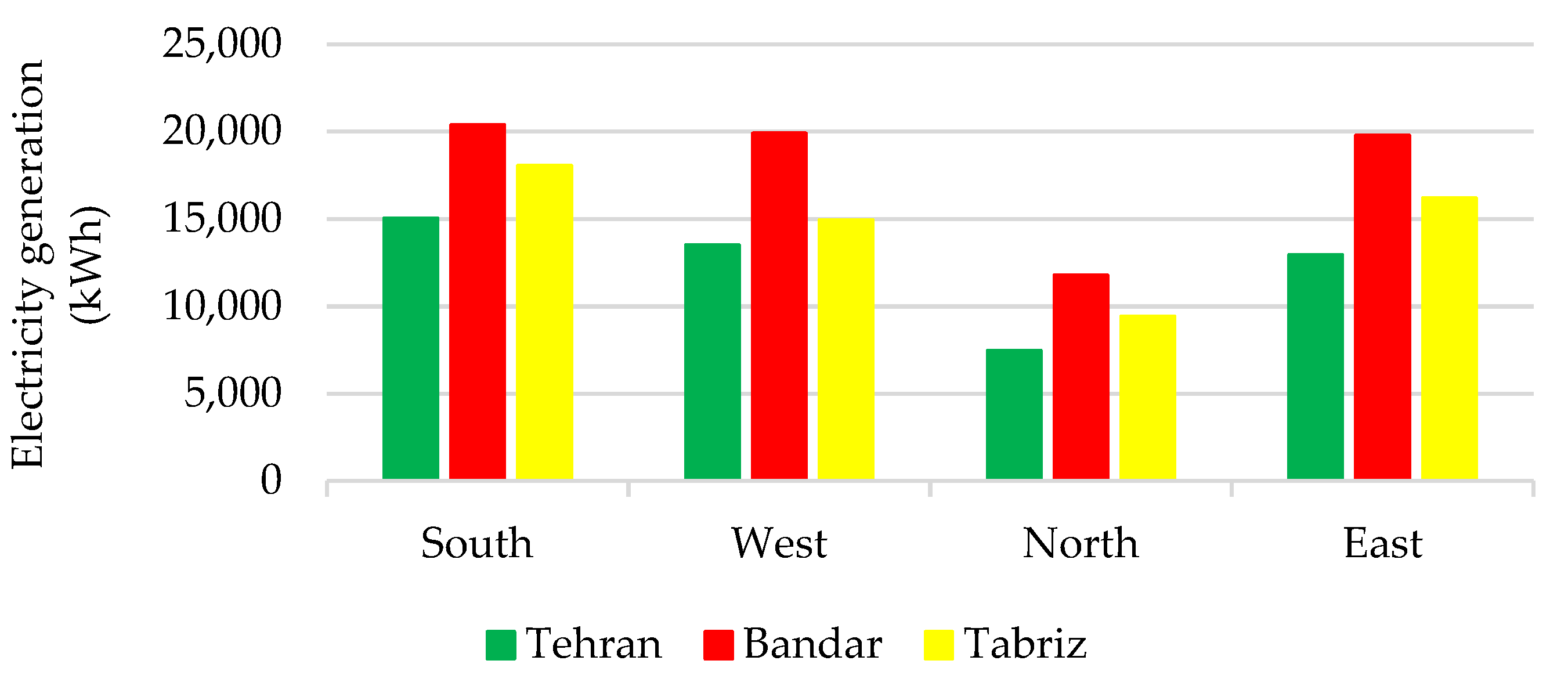 Proceedings 02 01474 g003 550