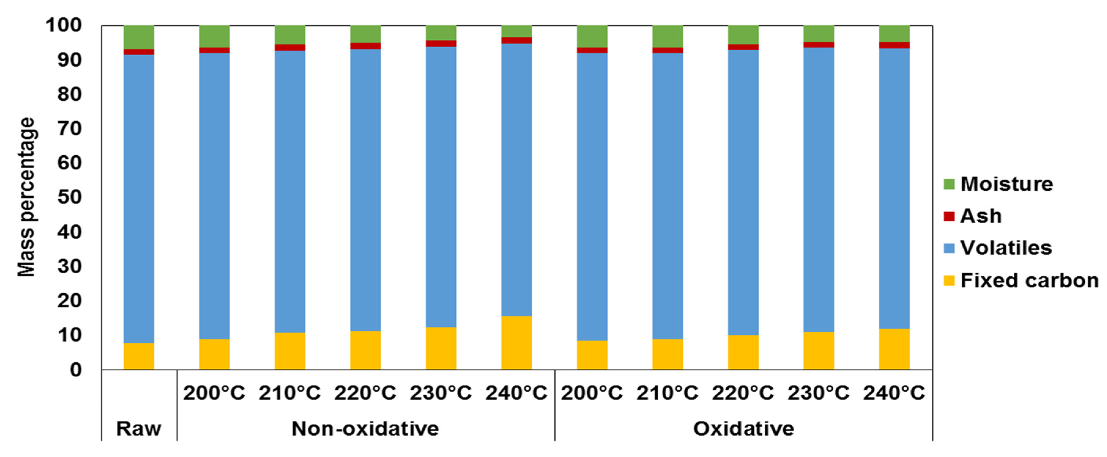 Proceedings 02 01479 g001 550