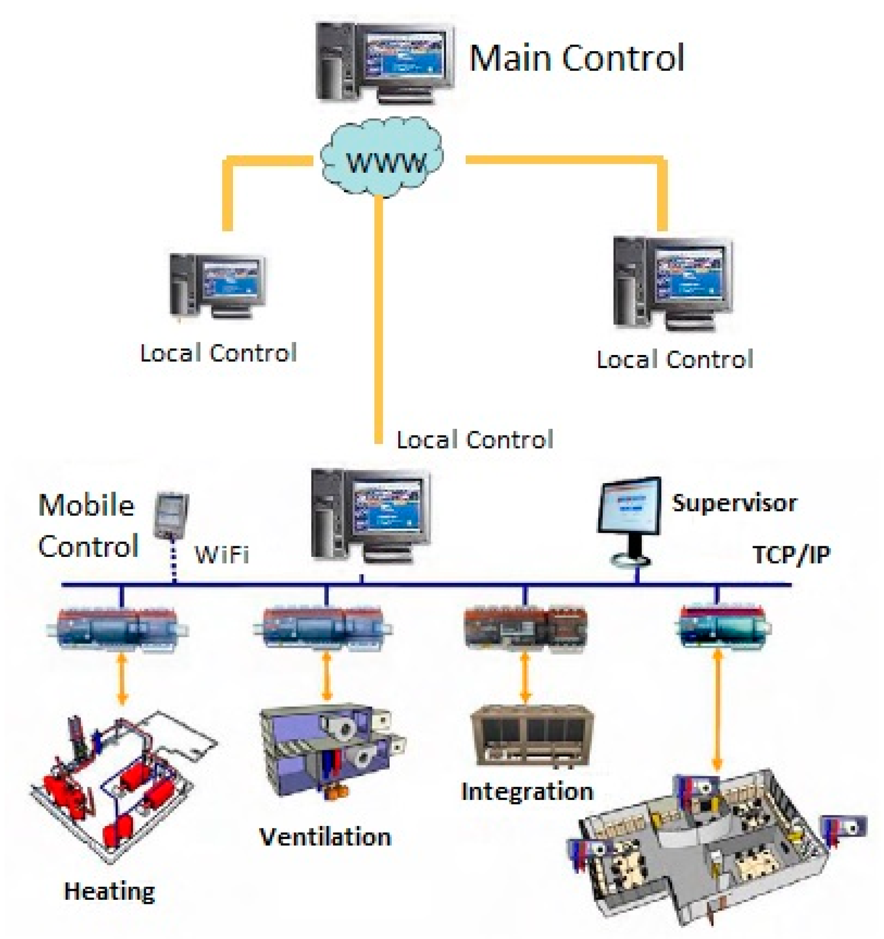Proceedings 02 01485 g002 550