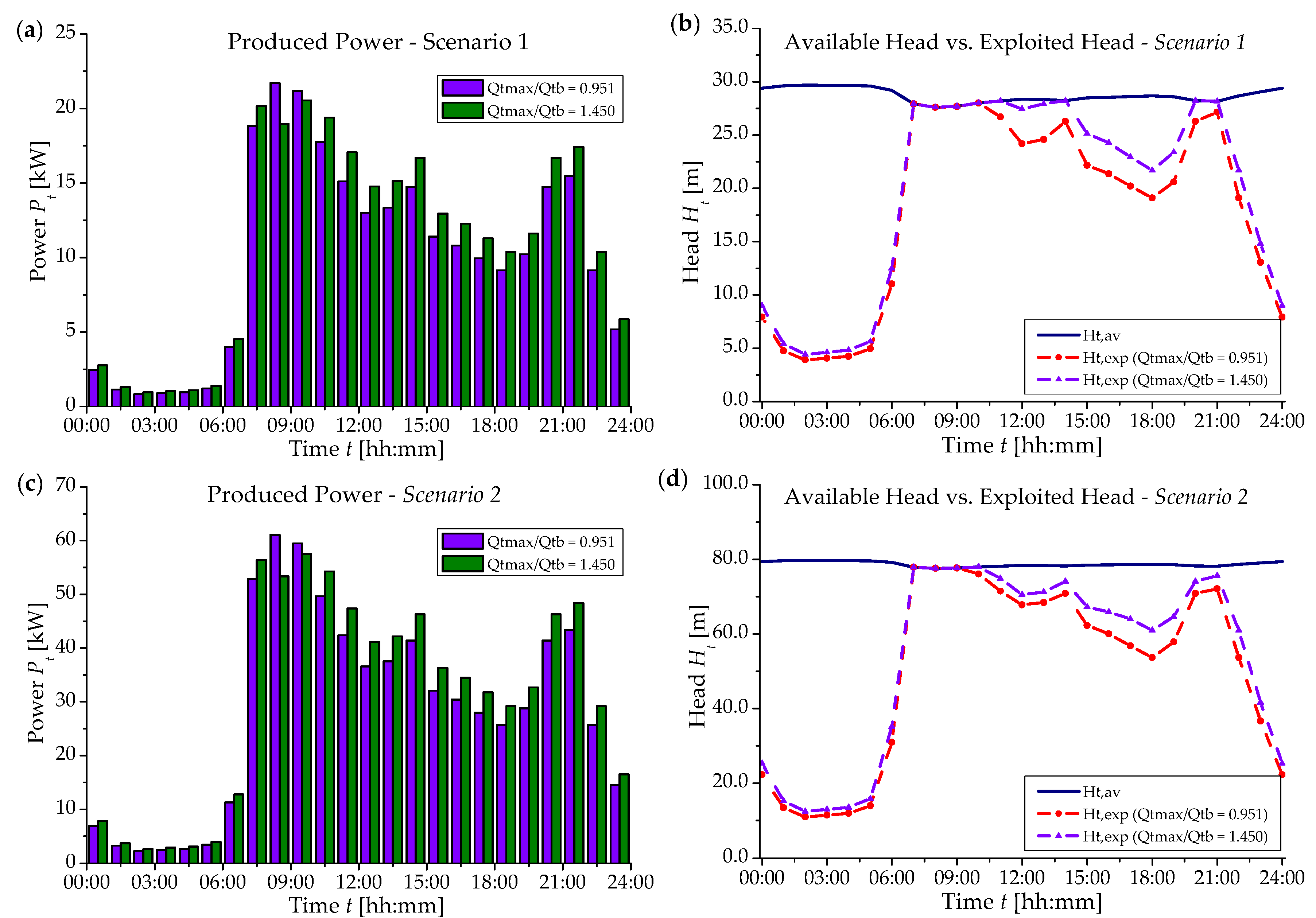Proceedings 02 01486 g001 550