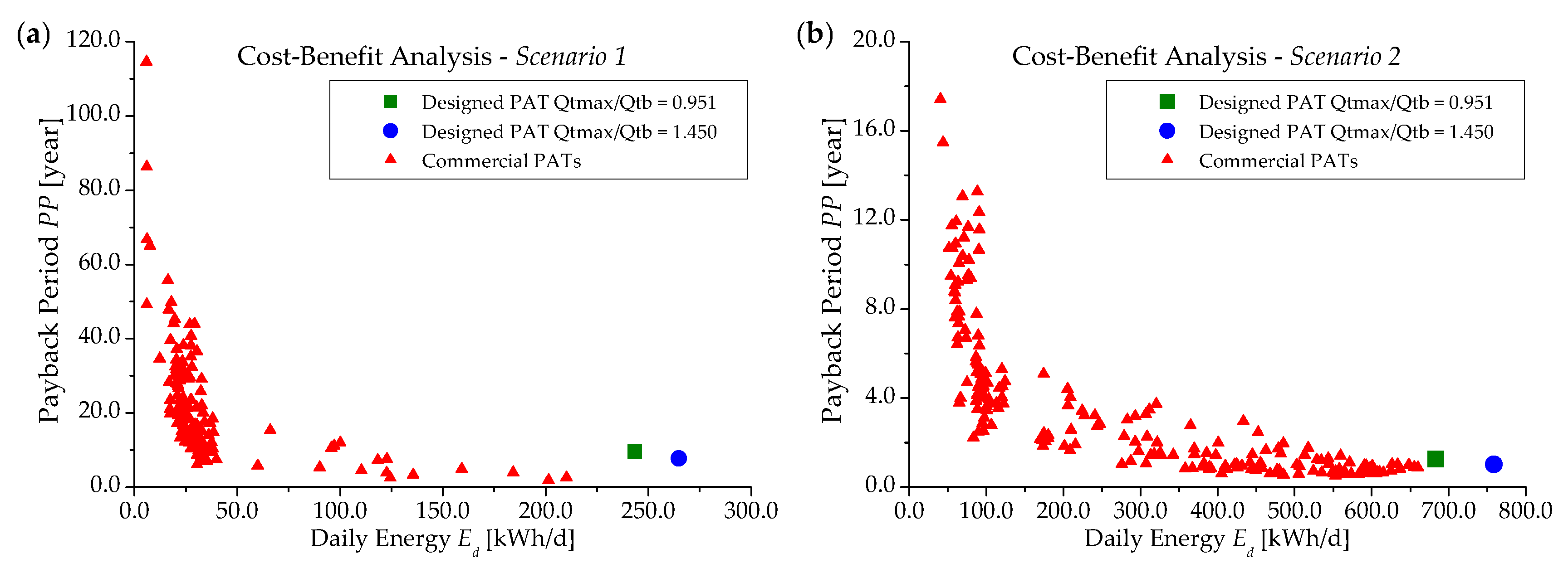 Proceedings 02 01486 g002 550