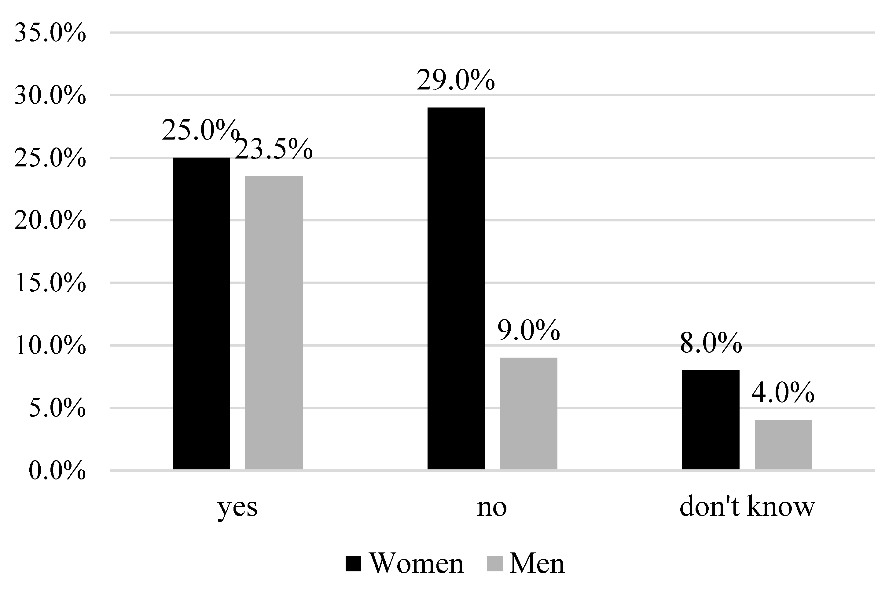 Proceedings 02 01491 g001 550