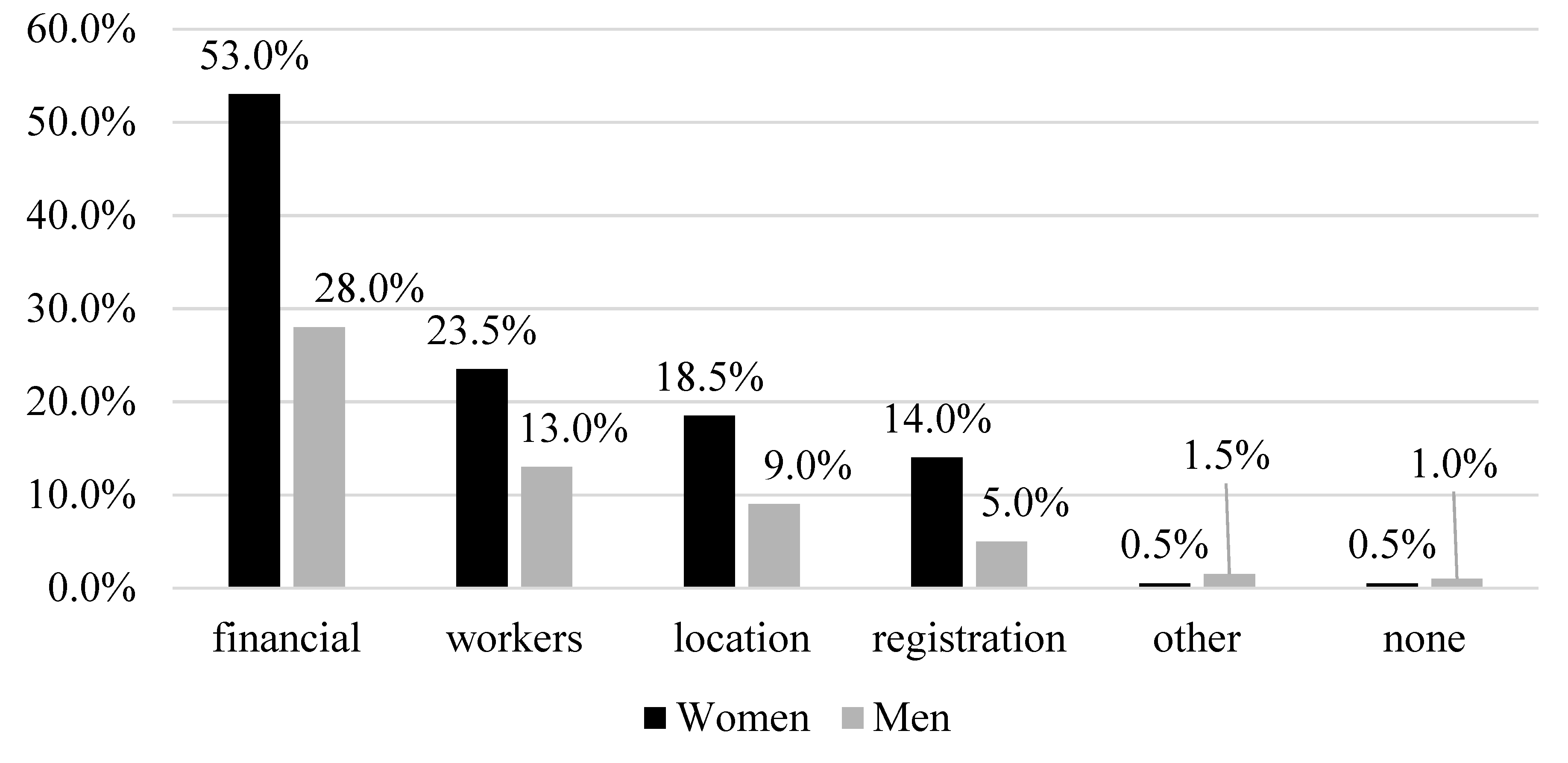 Proceedings 02 01491 g002 550