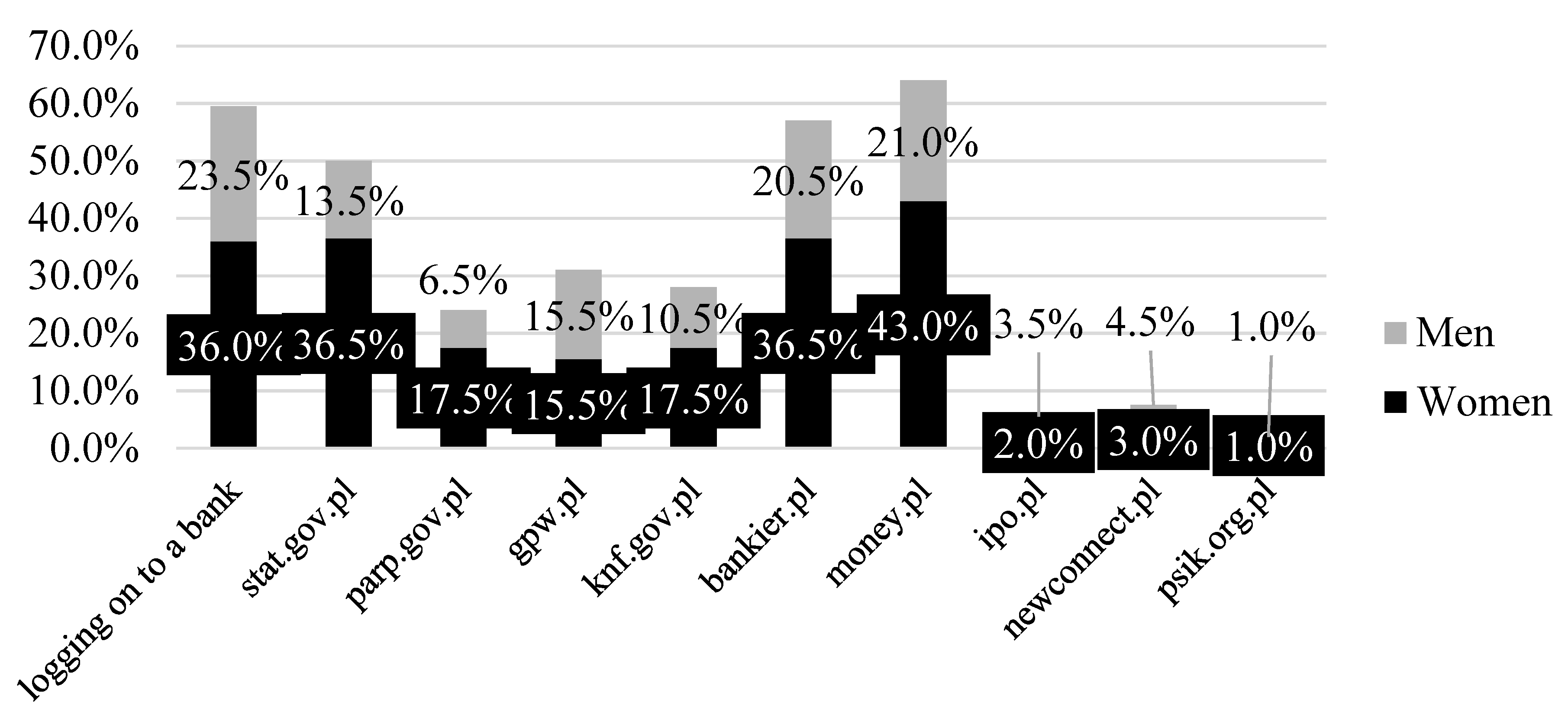 Proceedings 02 01491 g003 550